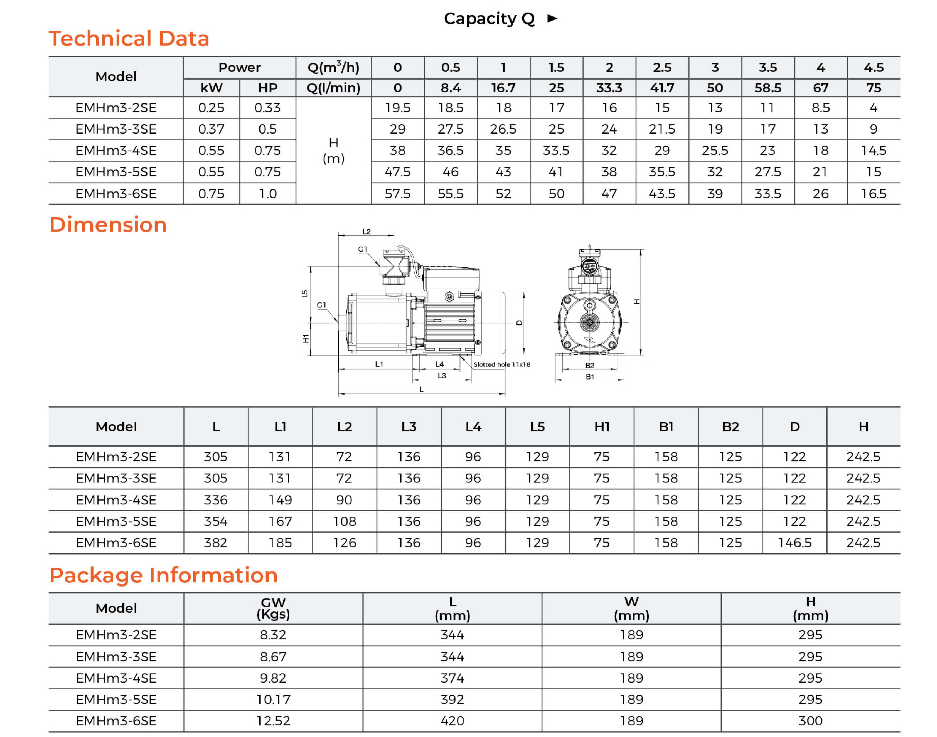 EMHm3-SE Stainless Steel Horizontal Multistage Pump Specifications