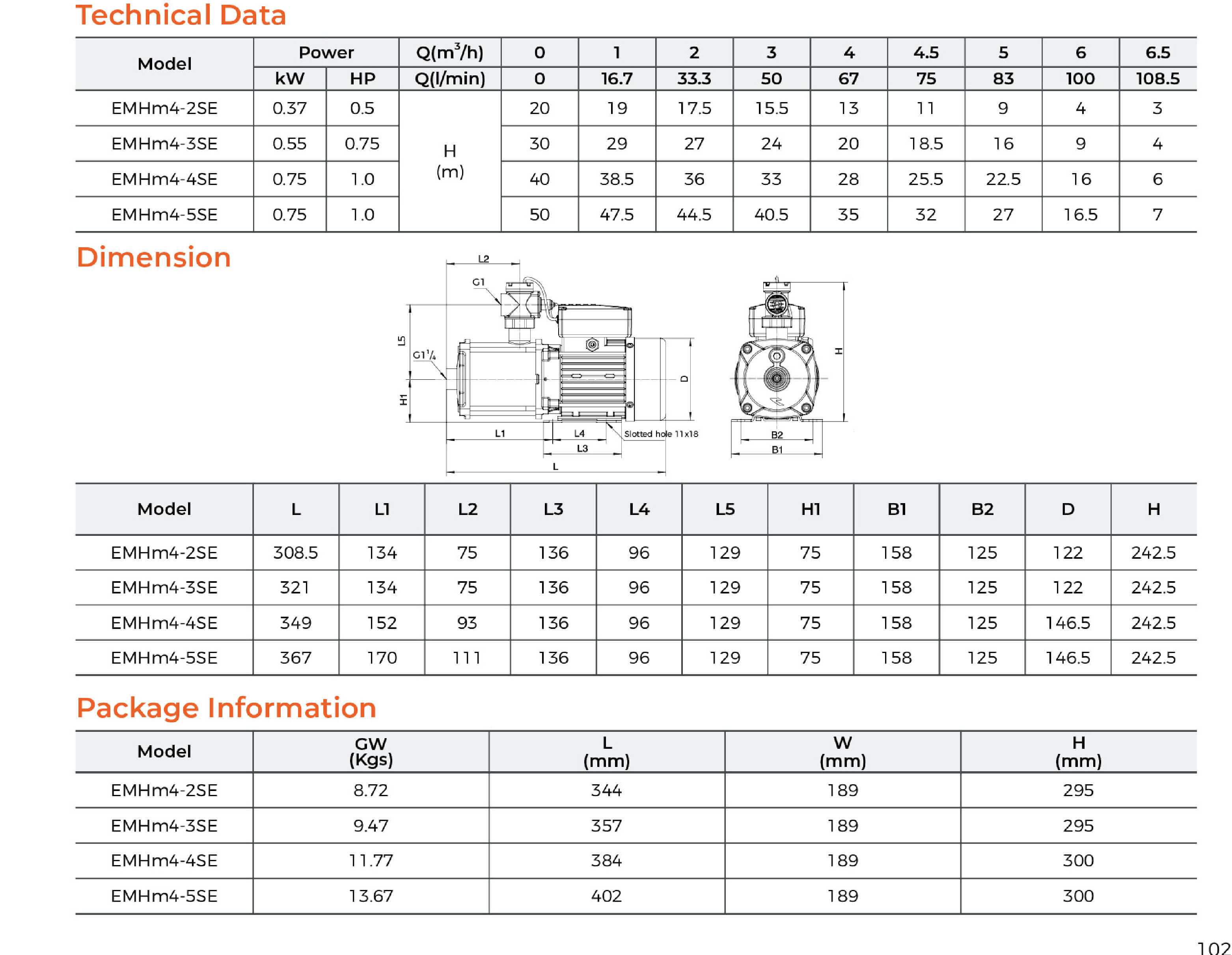 EMHm4-SE Stainless Steel Horizontal Multistage Pump Specifications