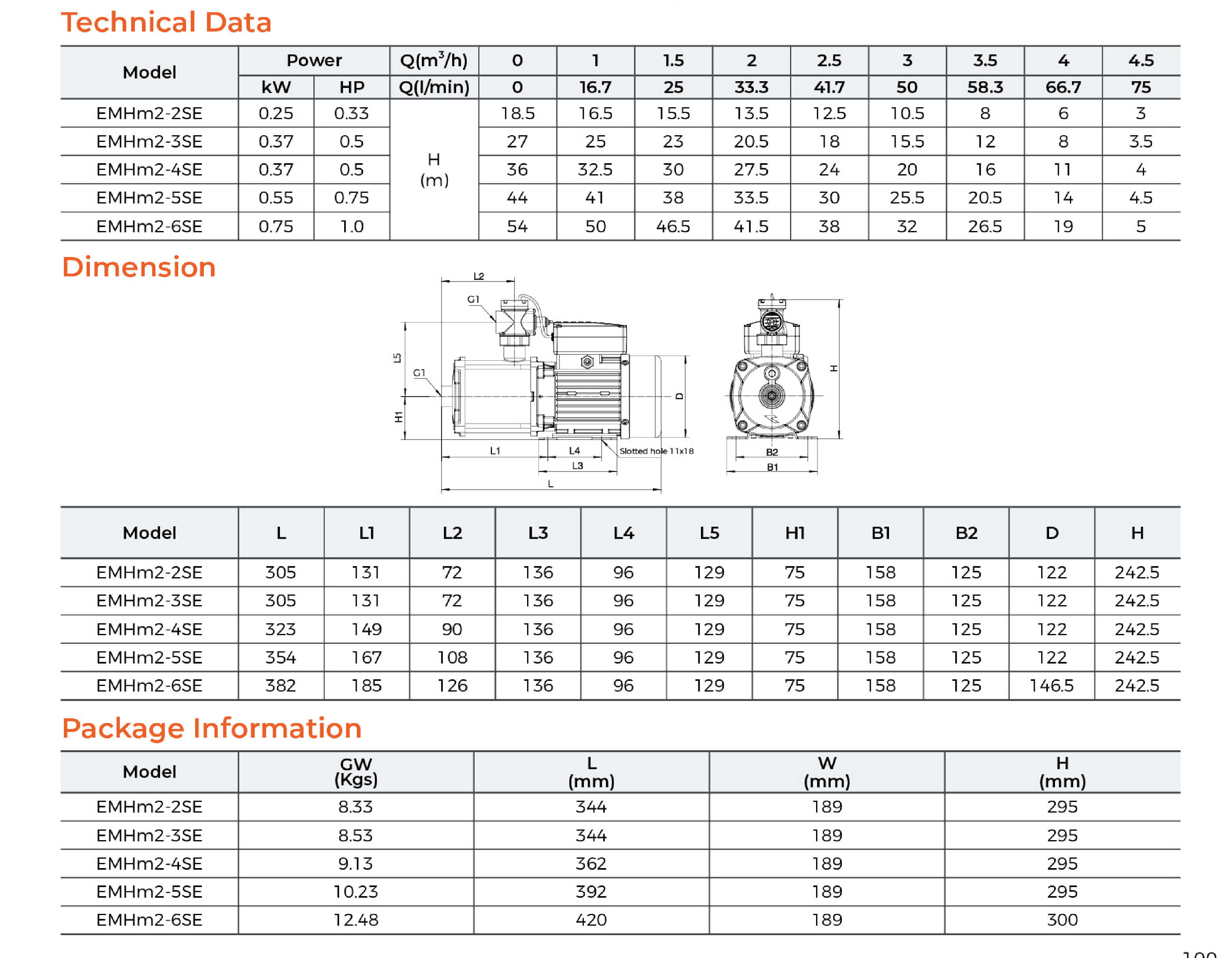 EMHm2-SE Stainless Steel Horizontal Multistage Pump Specifications