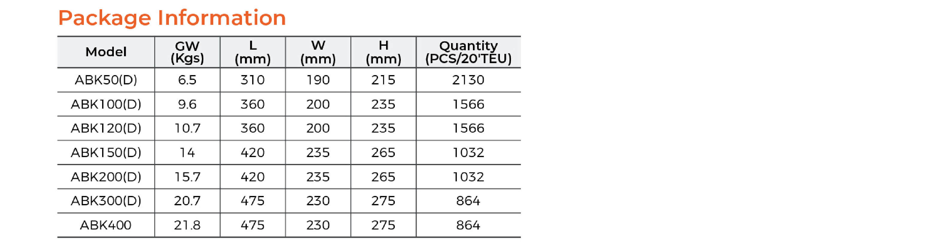 ABK Semi-open Impeller Stainless Steel Centrifugal Pump Package Information