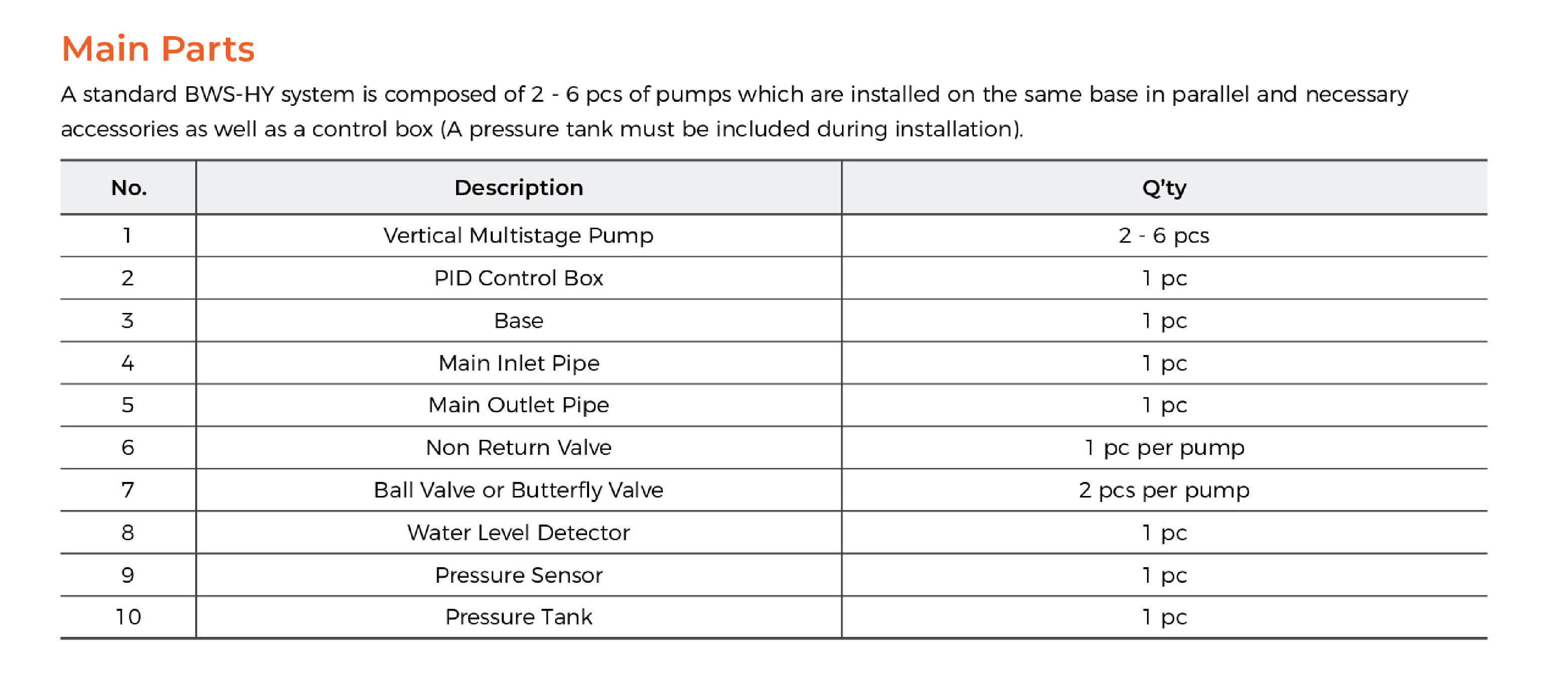 BWS Pressure Booster System Main Part