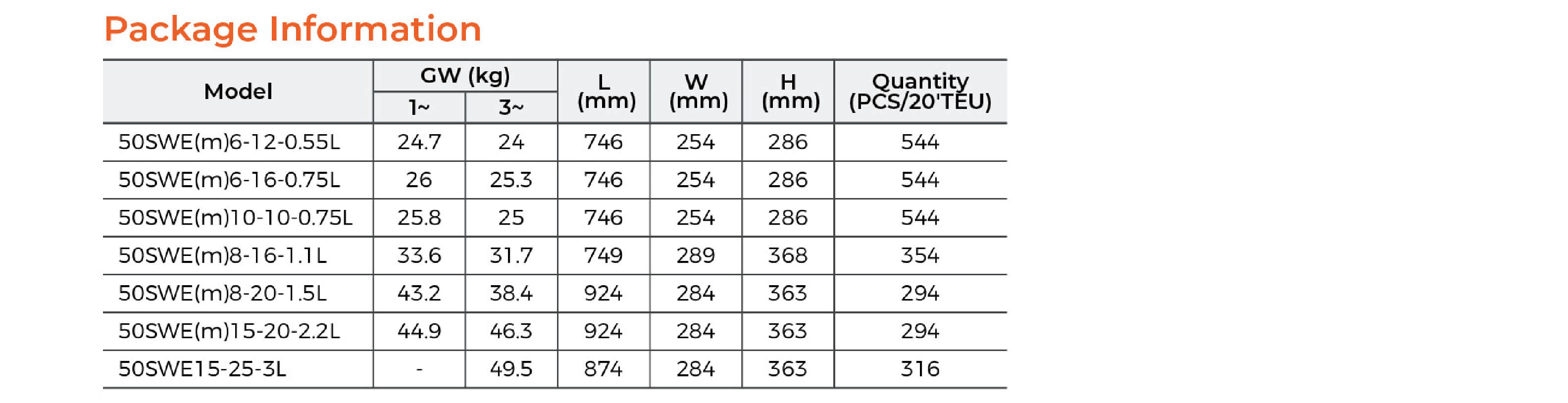 50SWE Submersible Sewage Pump Package Information