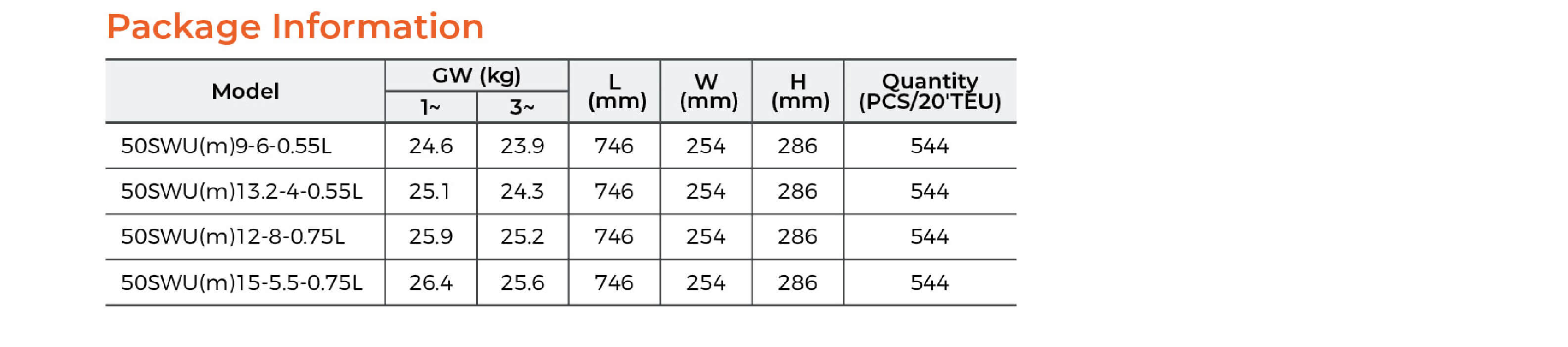 50SWU Submersible Sewage Pump Package Information