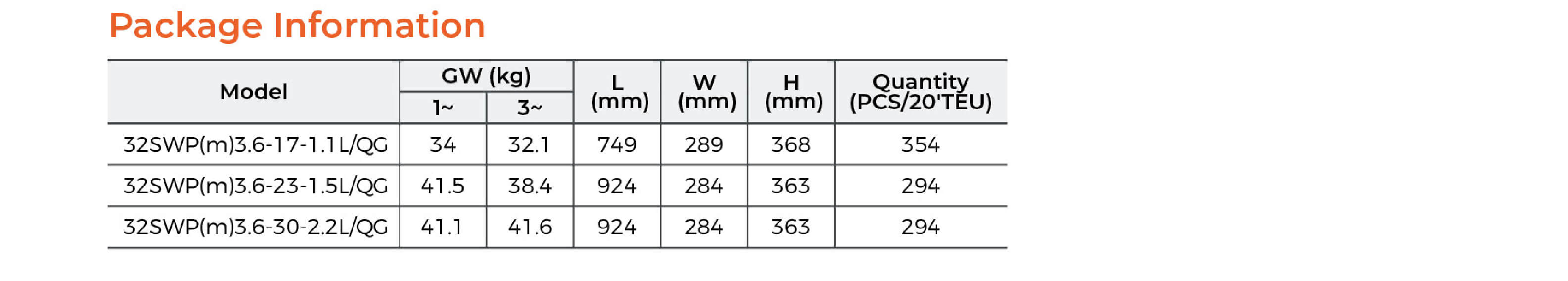 32SWP Submersible Sewage Pump Package Information