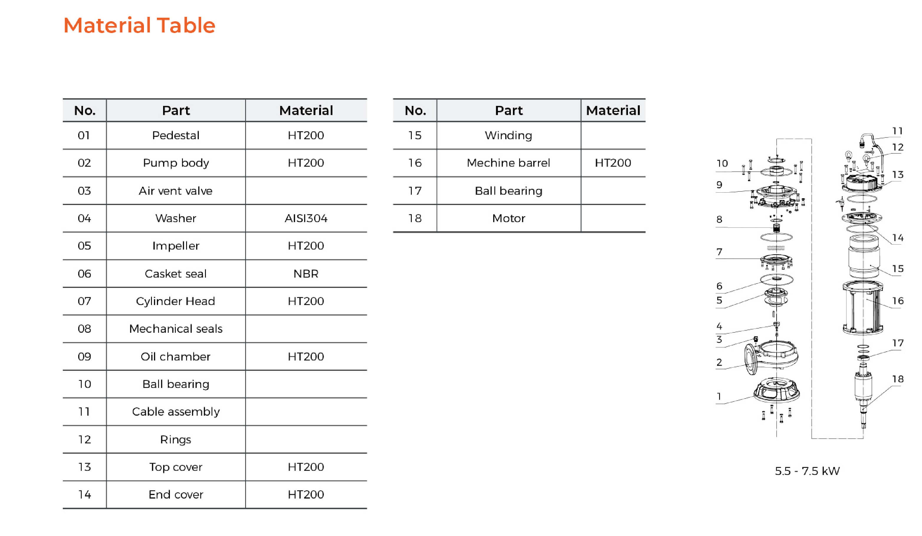 WQ Submersible Sewage Pump Technical Data 5.5-7.5kw