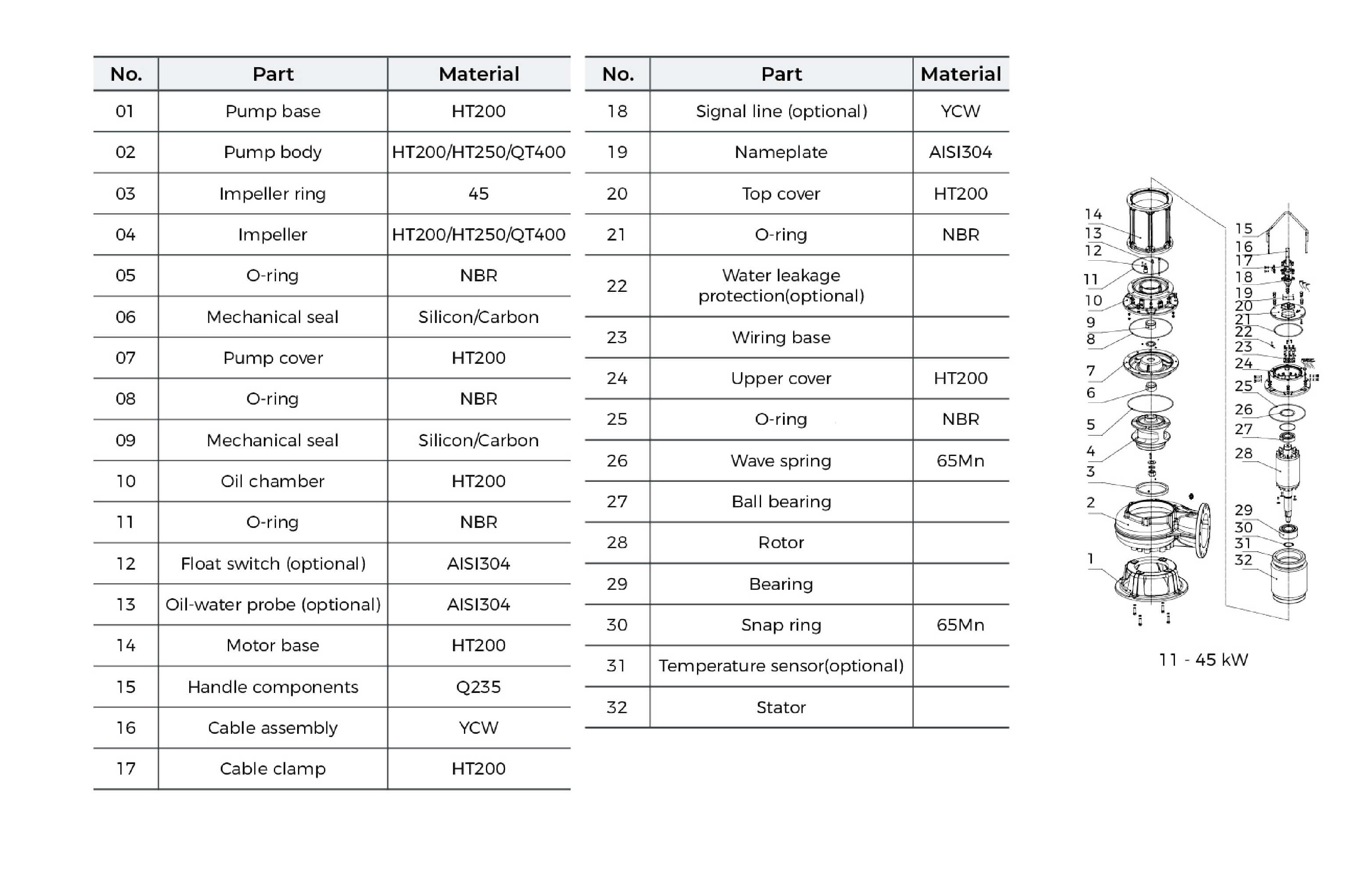 WQ Submersible Sewage Pump Technical Data 11-45kw