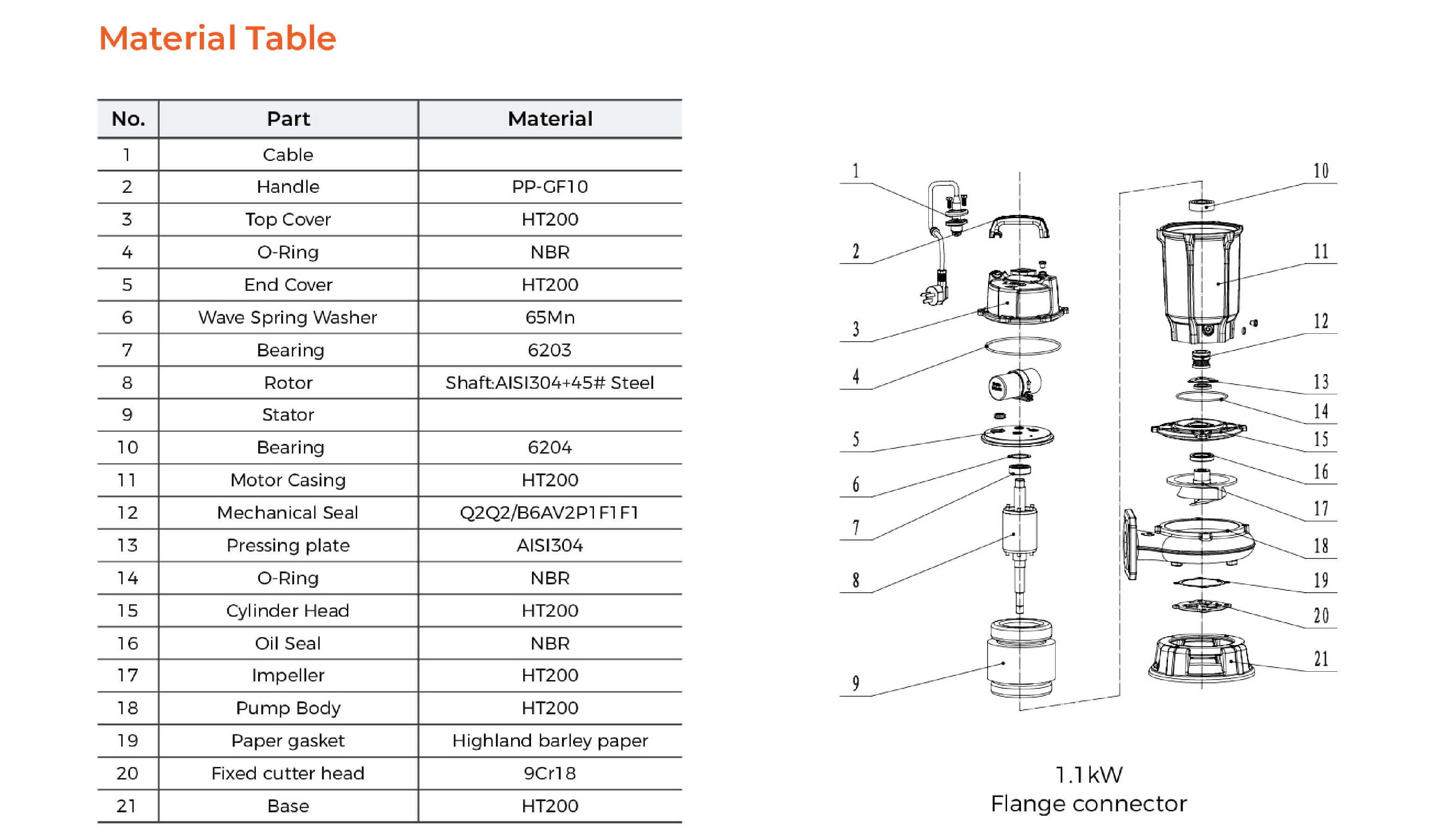 WQ-T Submersible Sewage Pump Material Table 1.1kw