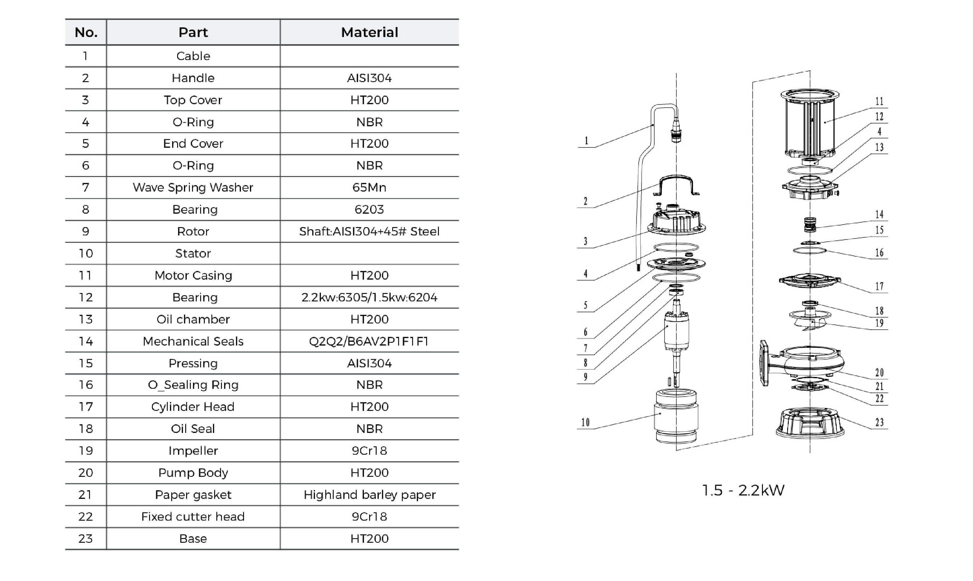 WQ-T Submersible Sewage Pump Material Table 1.5-2.2kw
