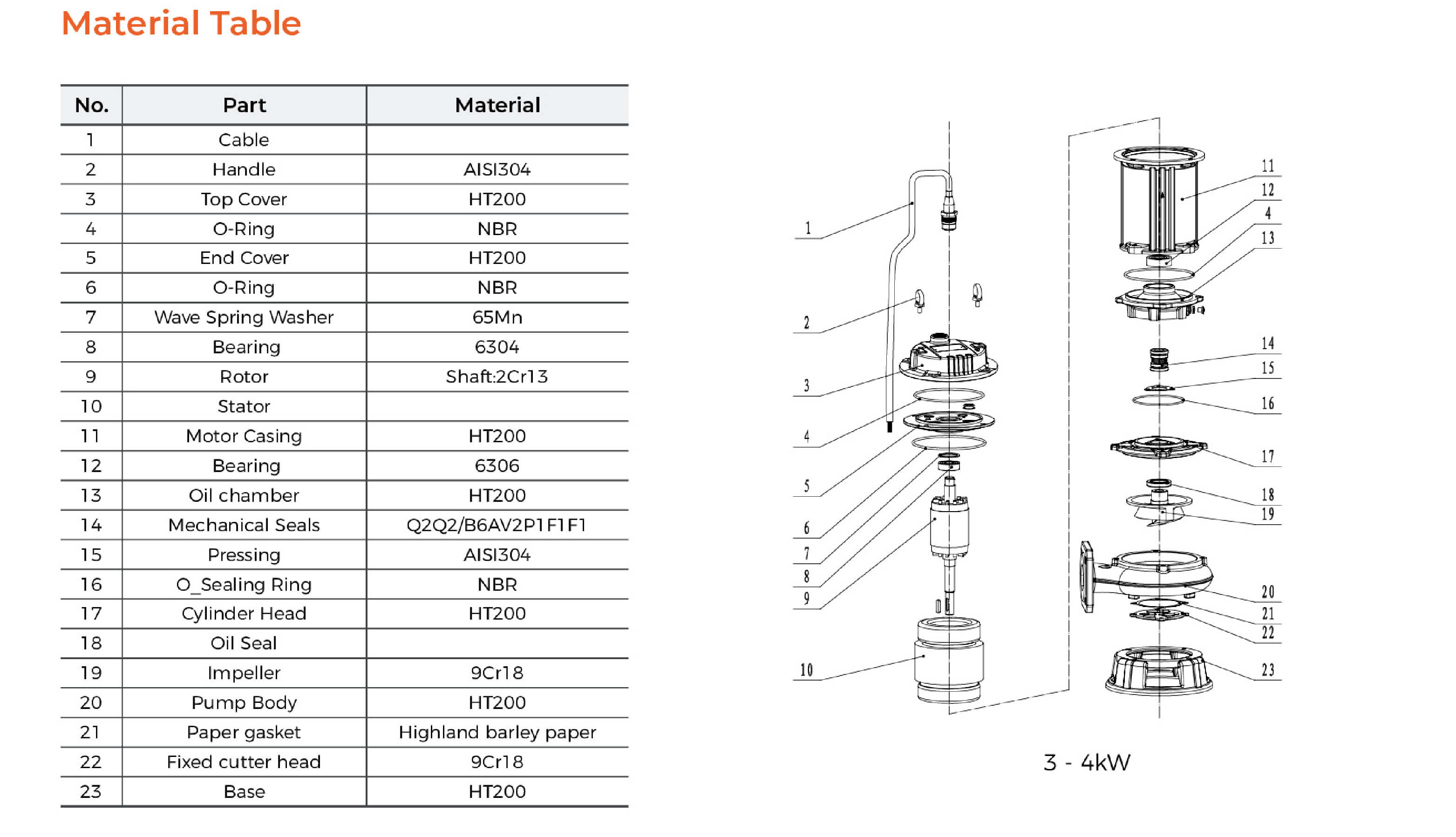 WQ-T Submersible Sewage Pump Material Table 3-4kw