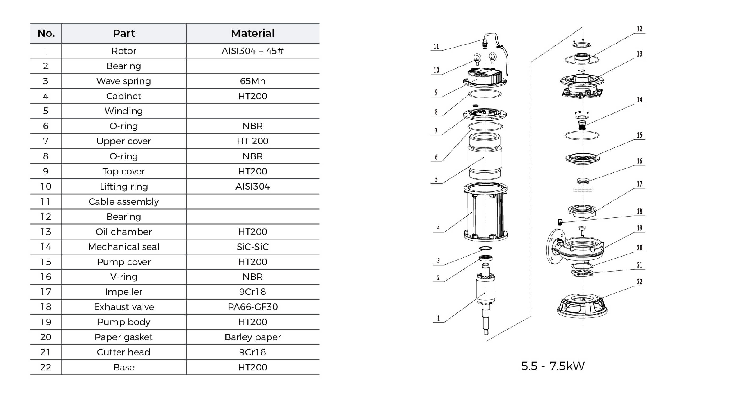 WQ-T Submersible Sewage Pump Material Table 5.5-7.5kw