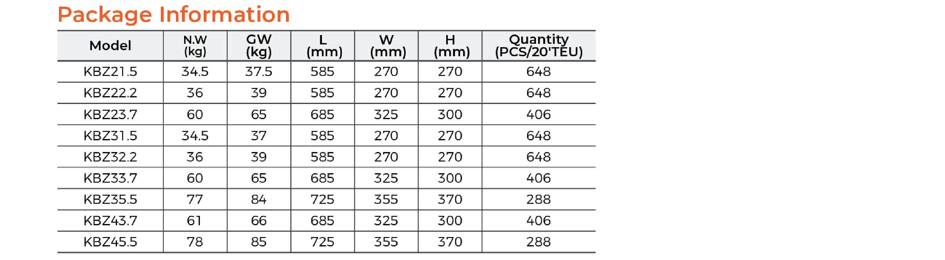 KBZ Submersible Dewatering Pump (Power less than 7.5kW) Package Information