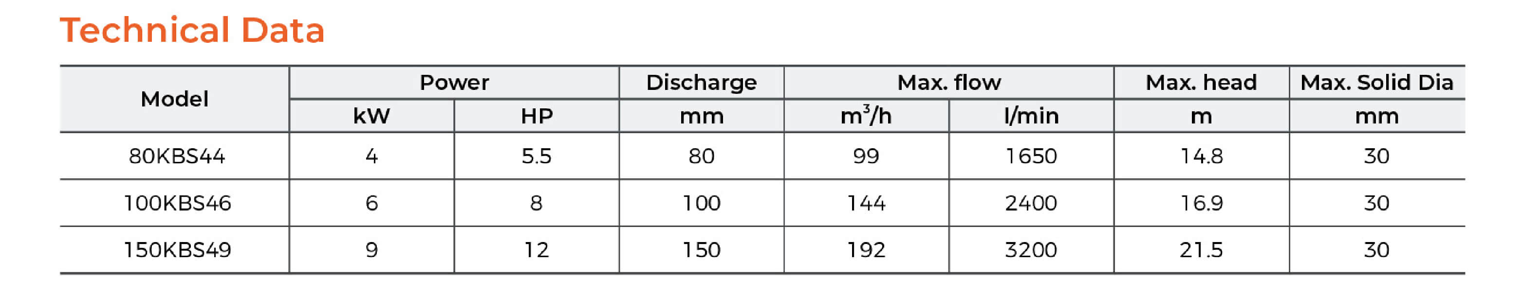 KBS Submersible Slurry Pump Technical Data