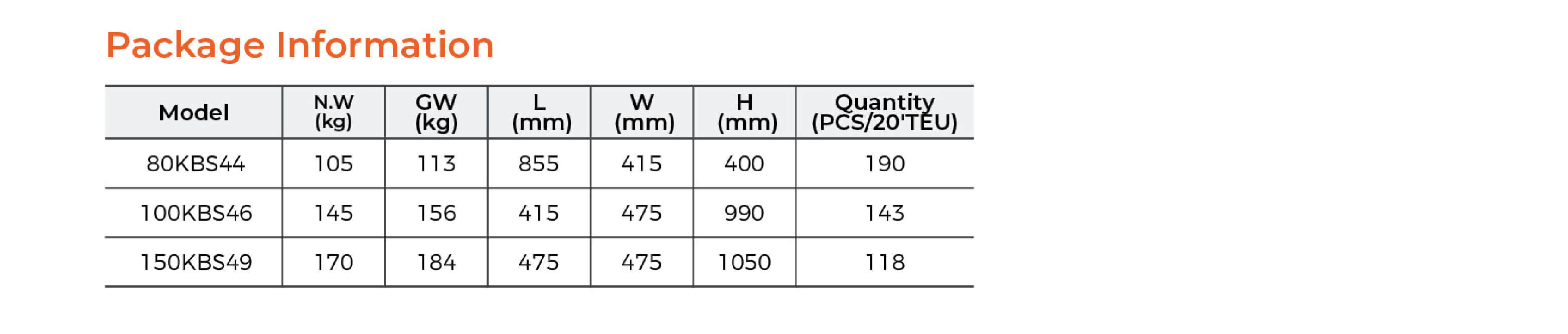 KBS Submersible Slurry Pump Package Information