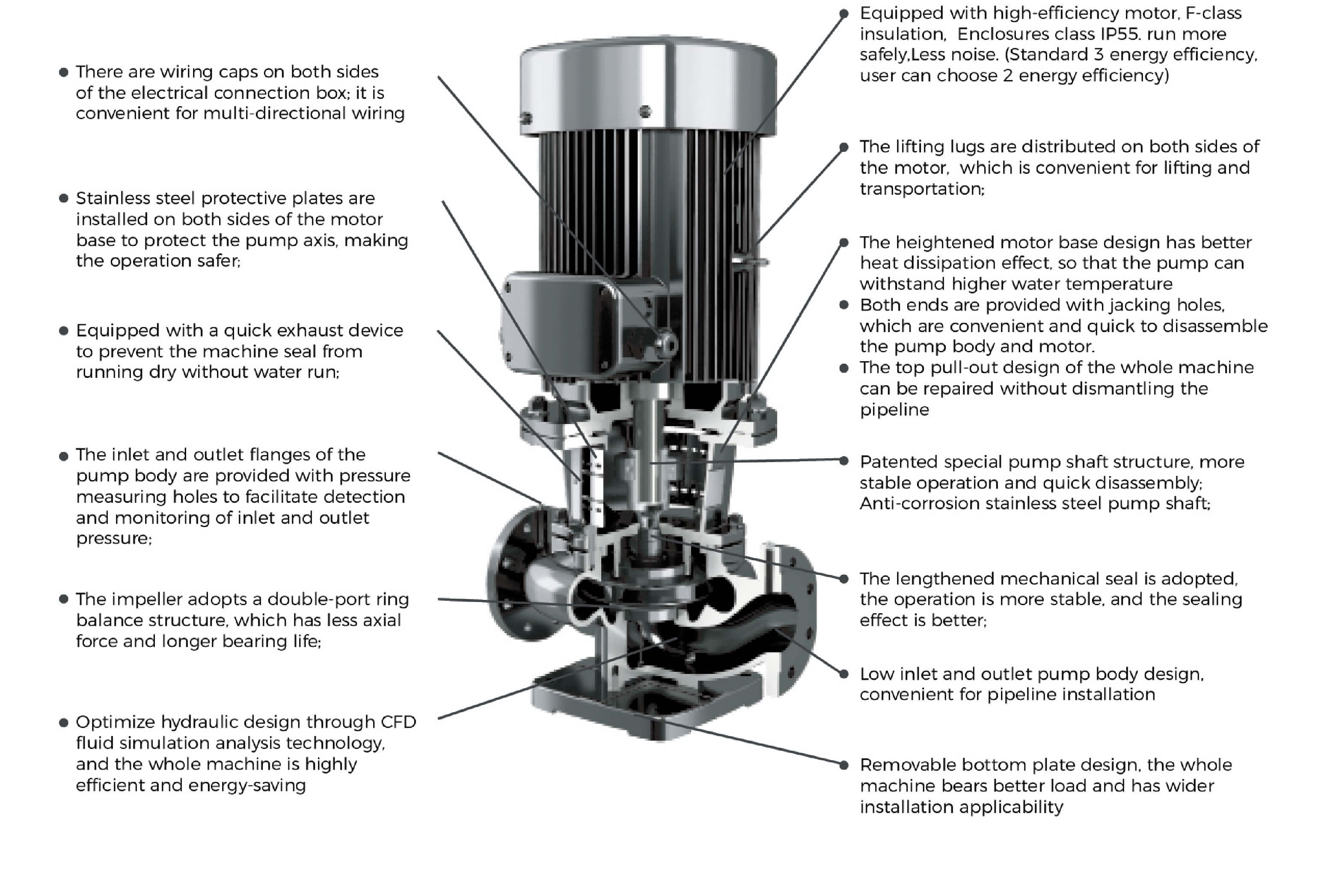 LPP Vertical In-line Pump Structural Features Details