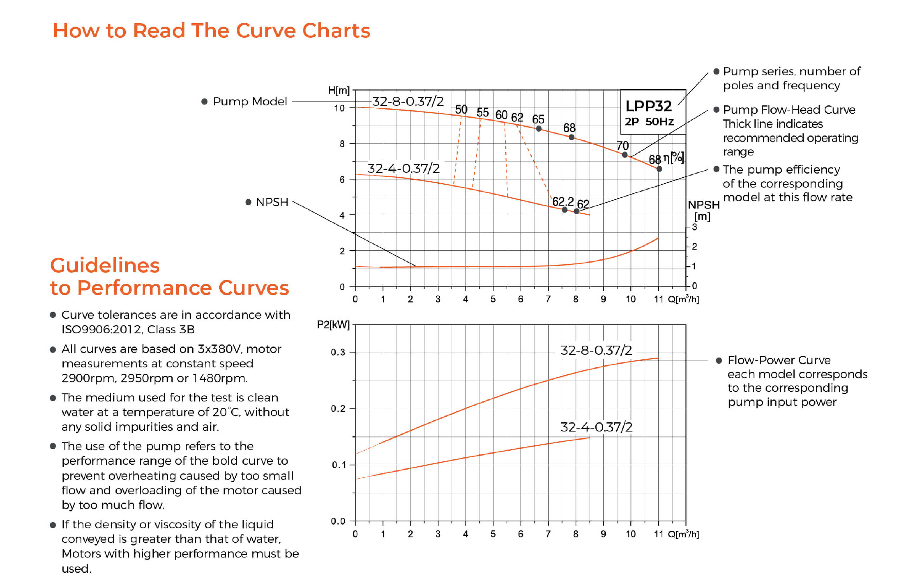 LPP Vertical In-line Pump Guides