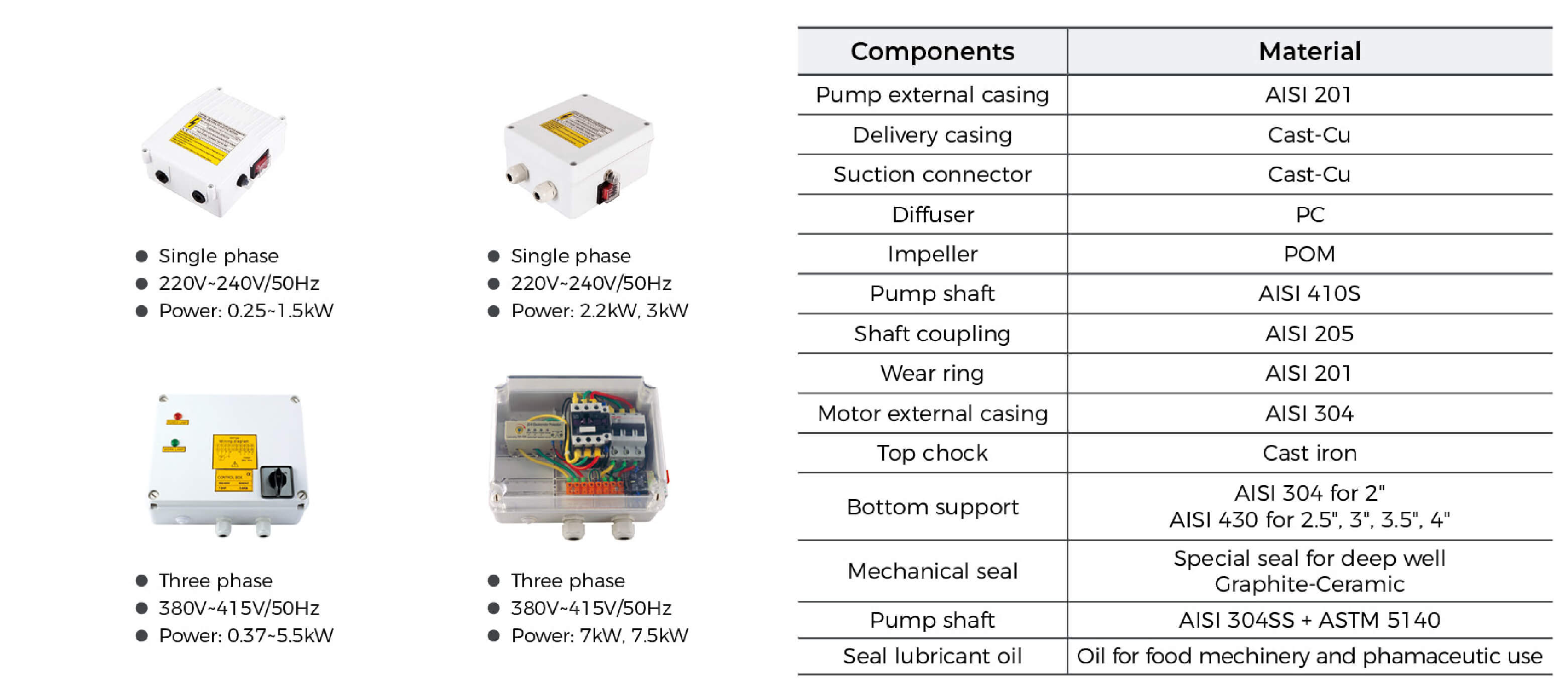 XR Submersible Borehole Pump Material Table