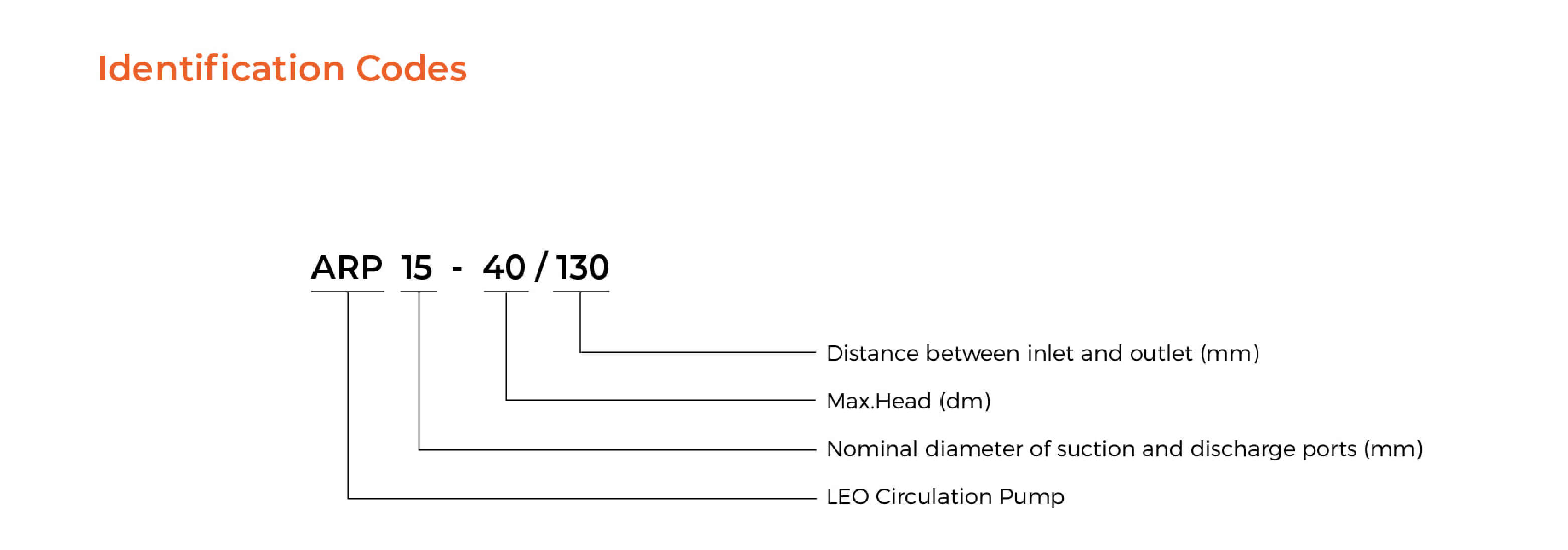 ARP Circulation Pump Identification Codes