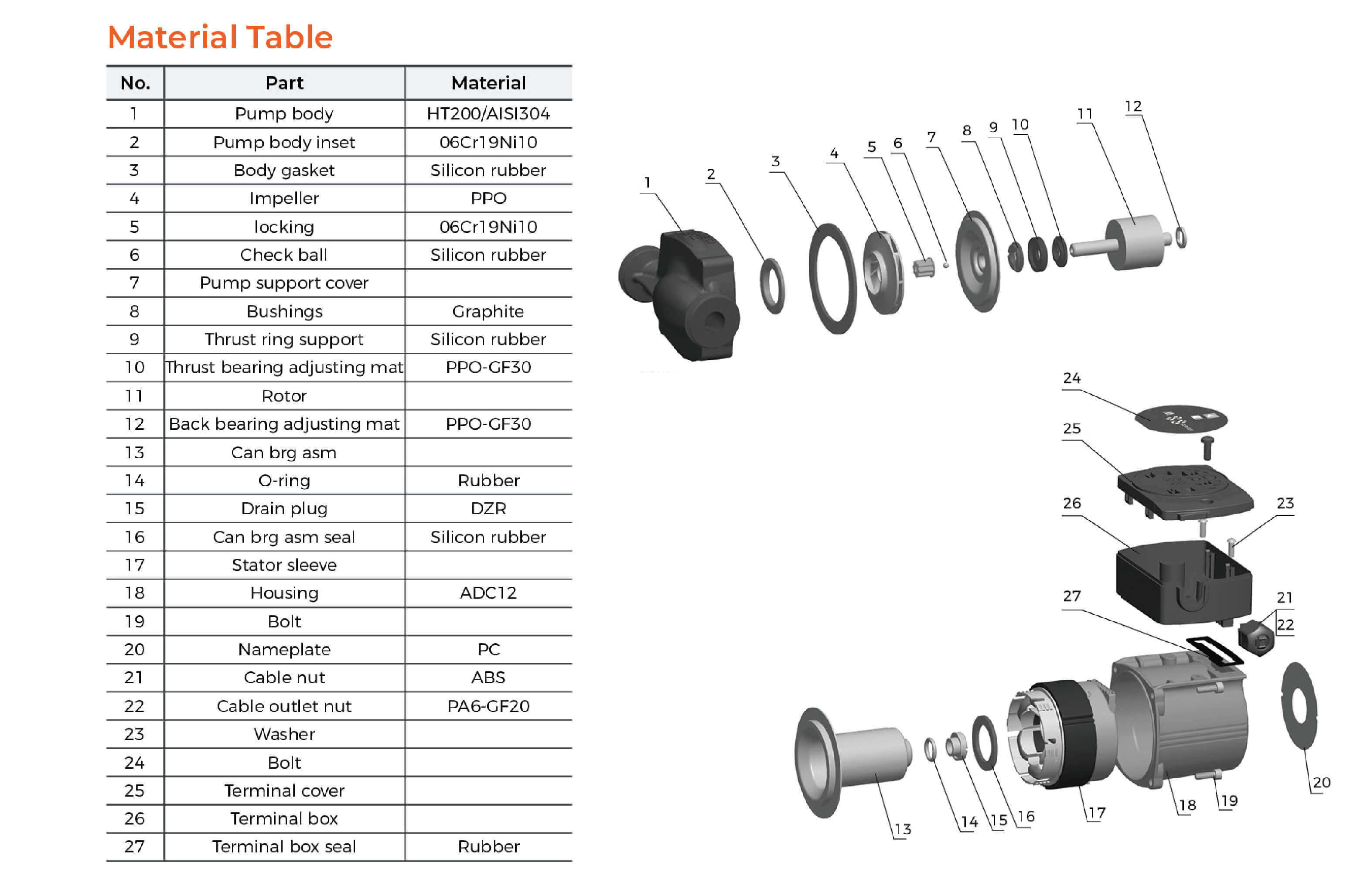 ARP Circulation Pump Material Table