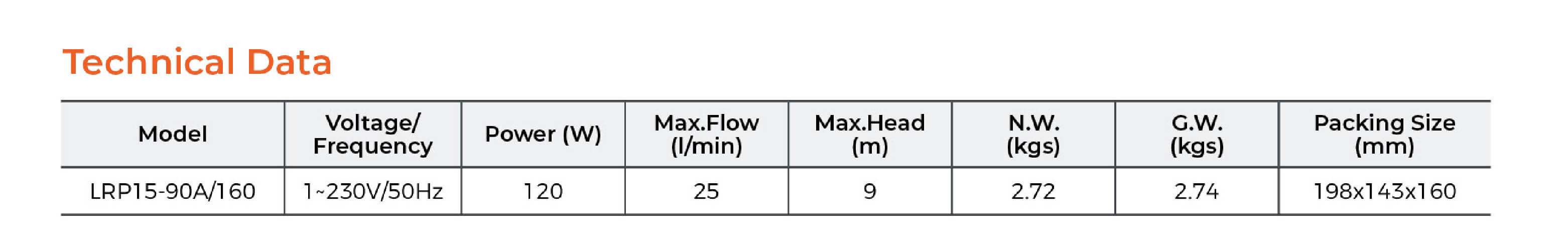 LRP-90A Booster Pump Technical Data