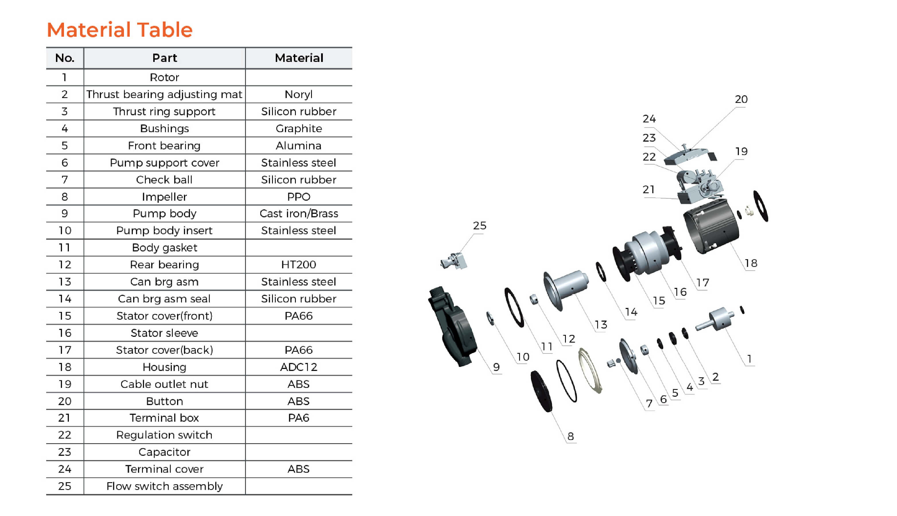 LRP-90A Booster Pump Material Table