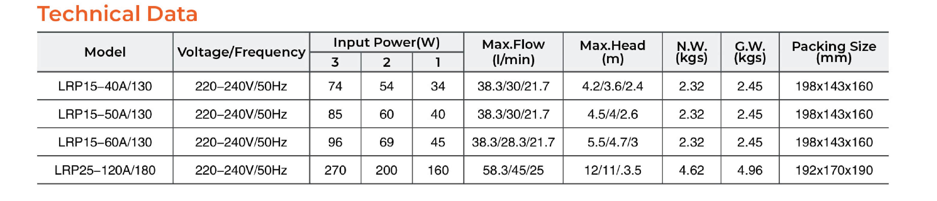 LRP-A-booster-pump-technical-data.jpg