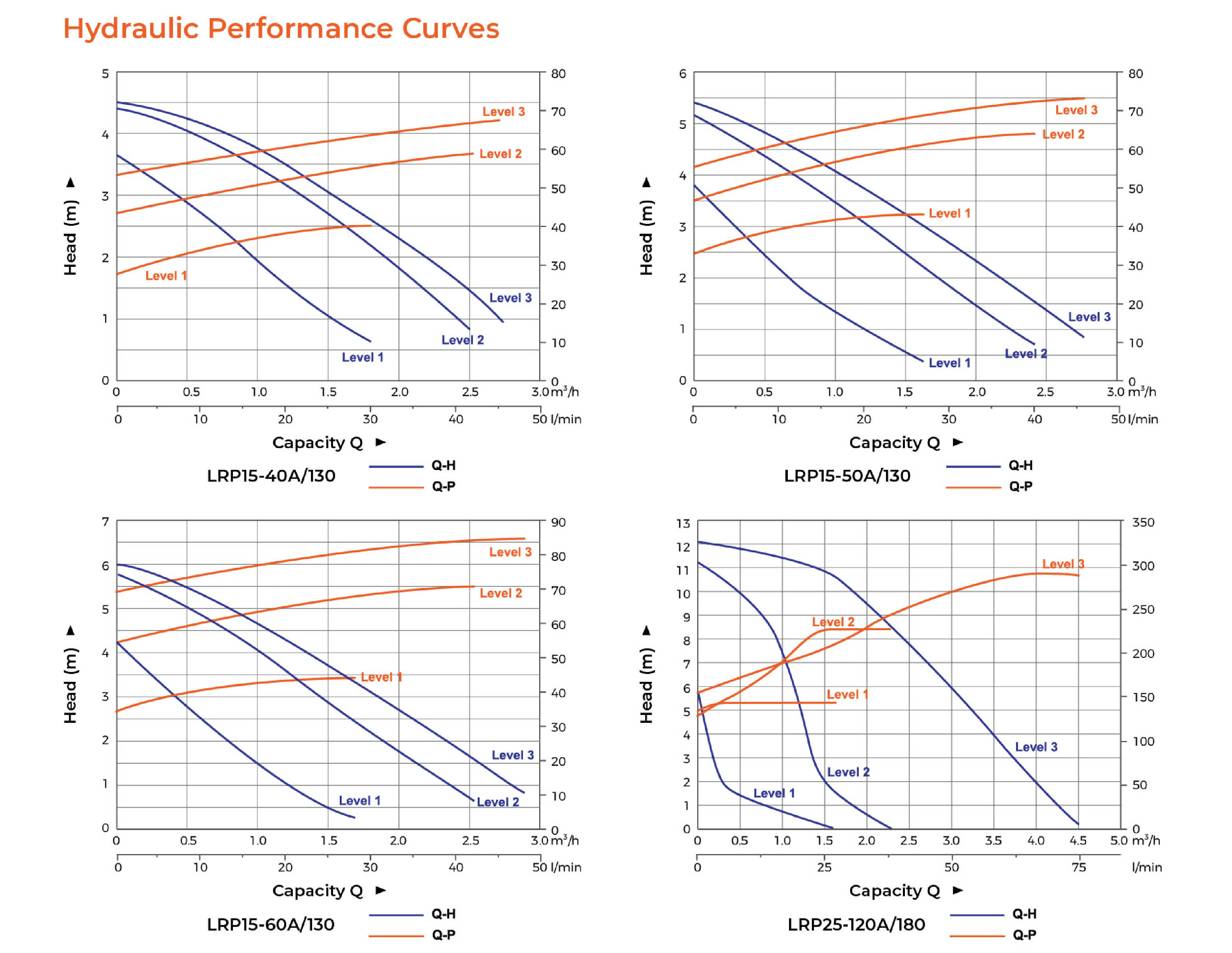 LRP-A-booster-pump-hydraulic-performance-curves.jpg