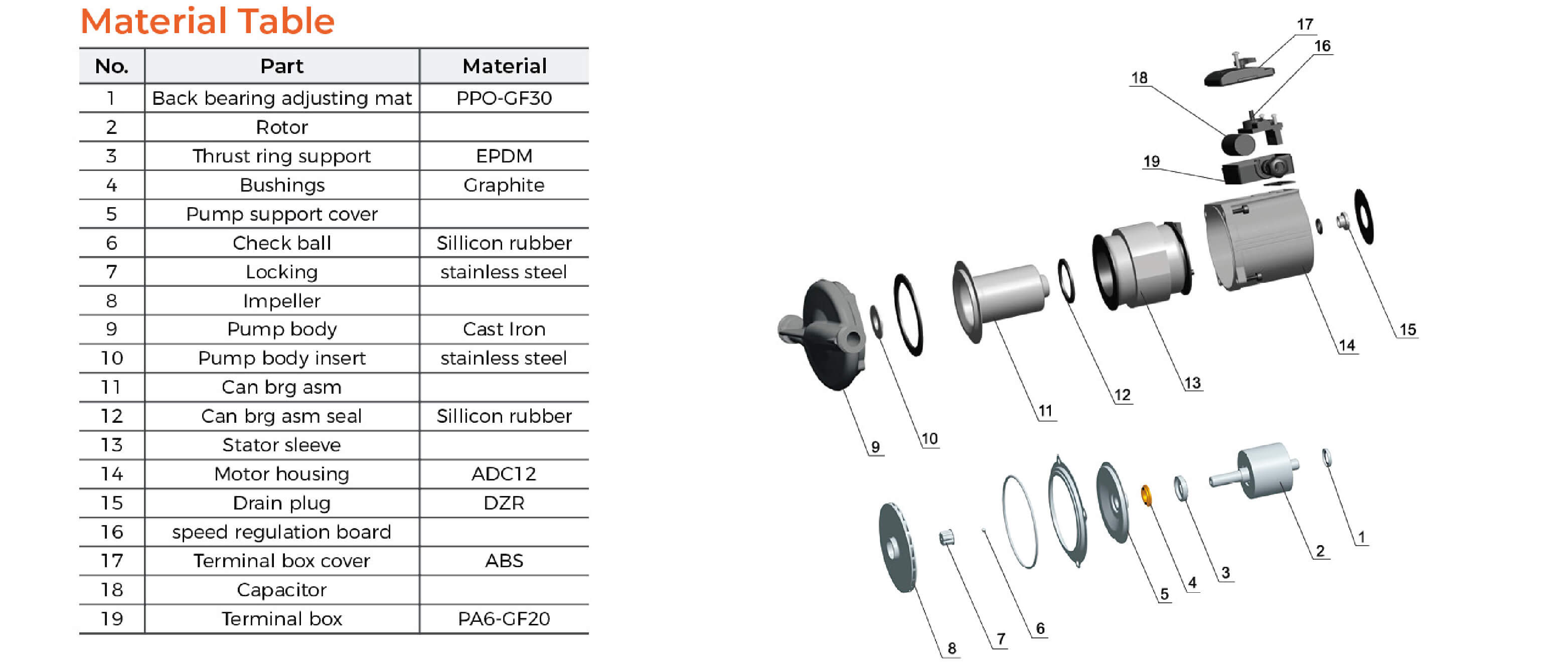 LRP-A-booster-pump-material-table.jpg