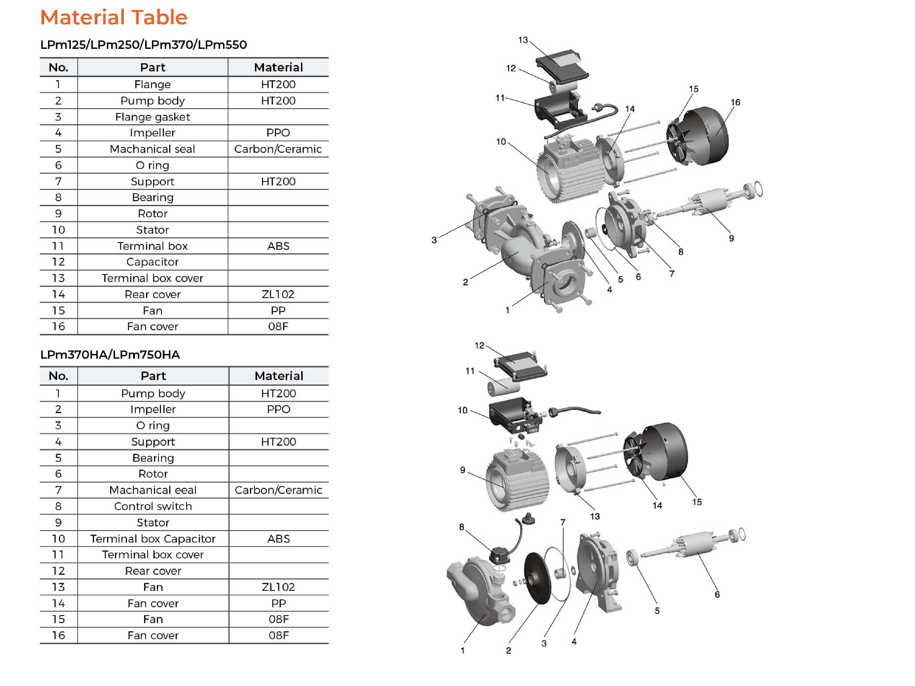 LPm Booster Pump Material Table