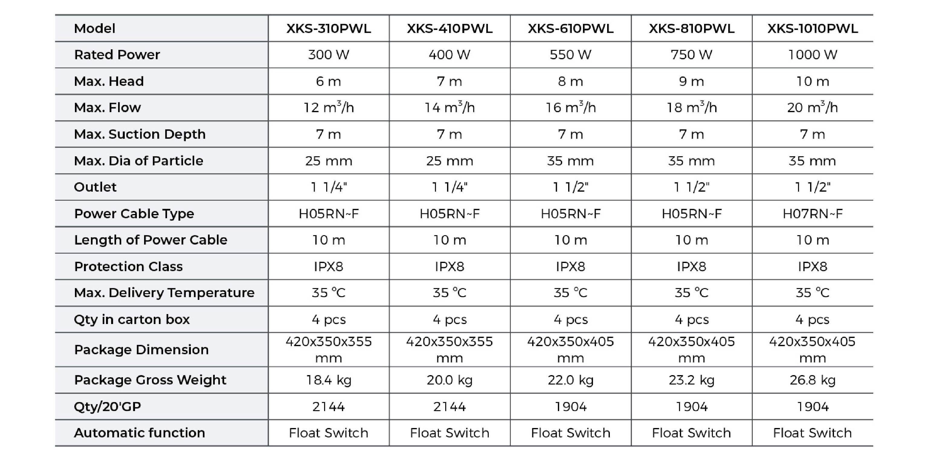 XKS-PWL Garden Pump Technical Data