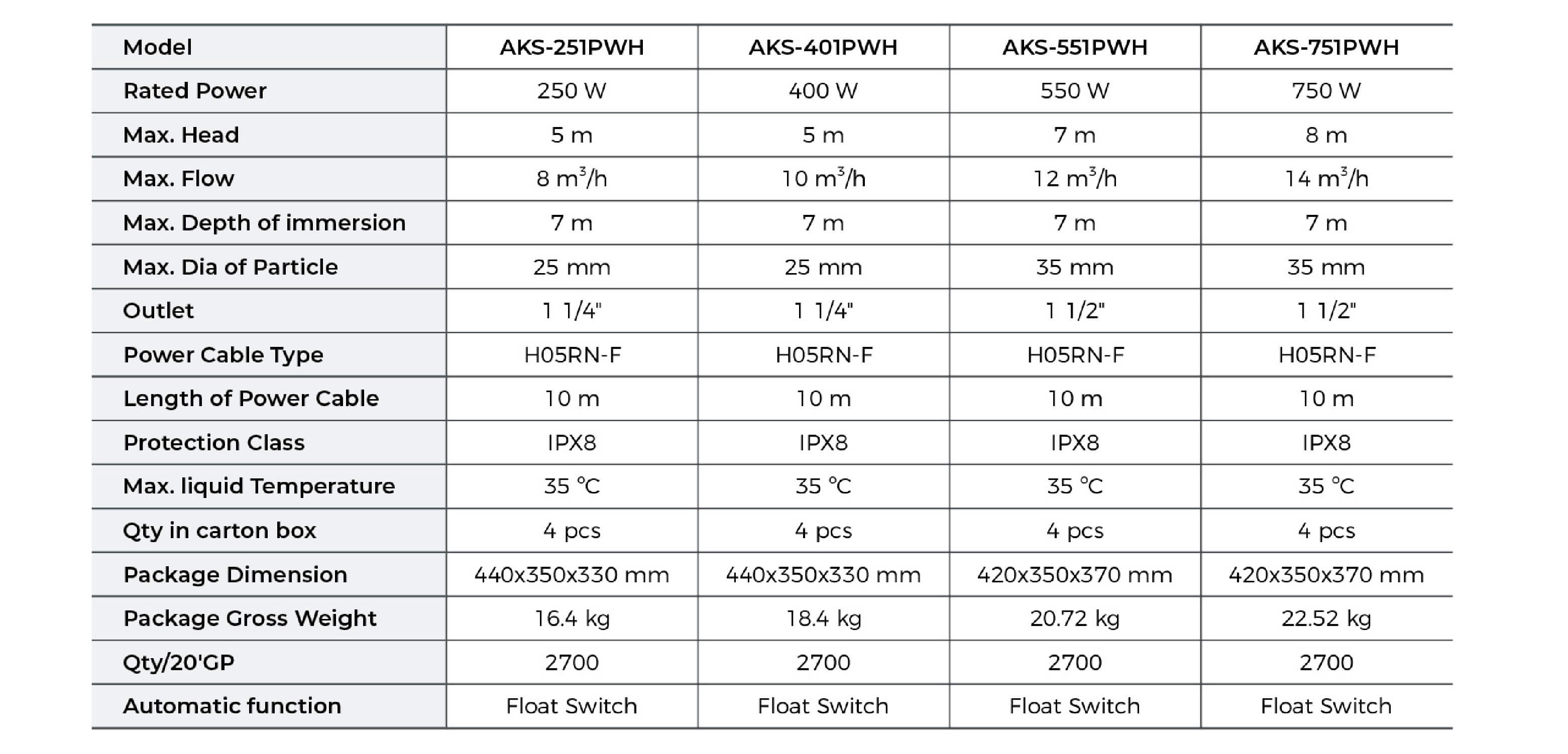 AKS-PWH Dirty Water Submersible Pump Technical Data