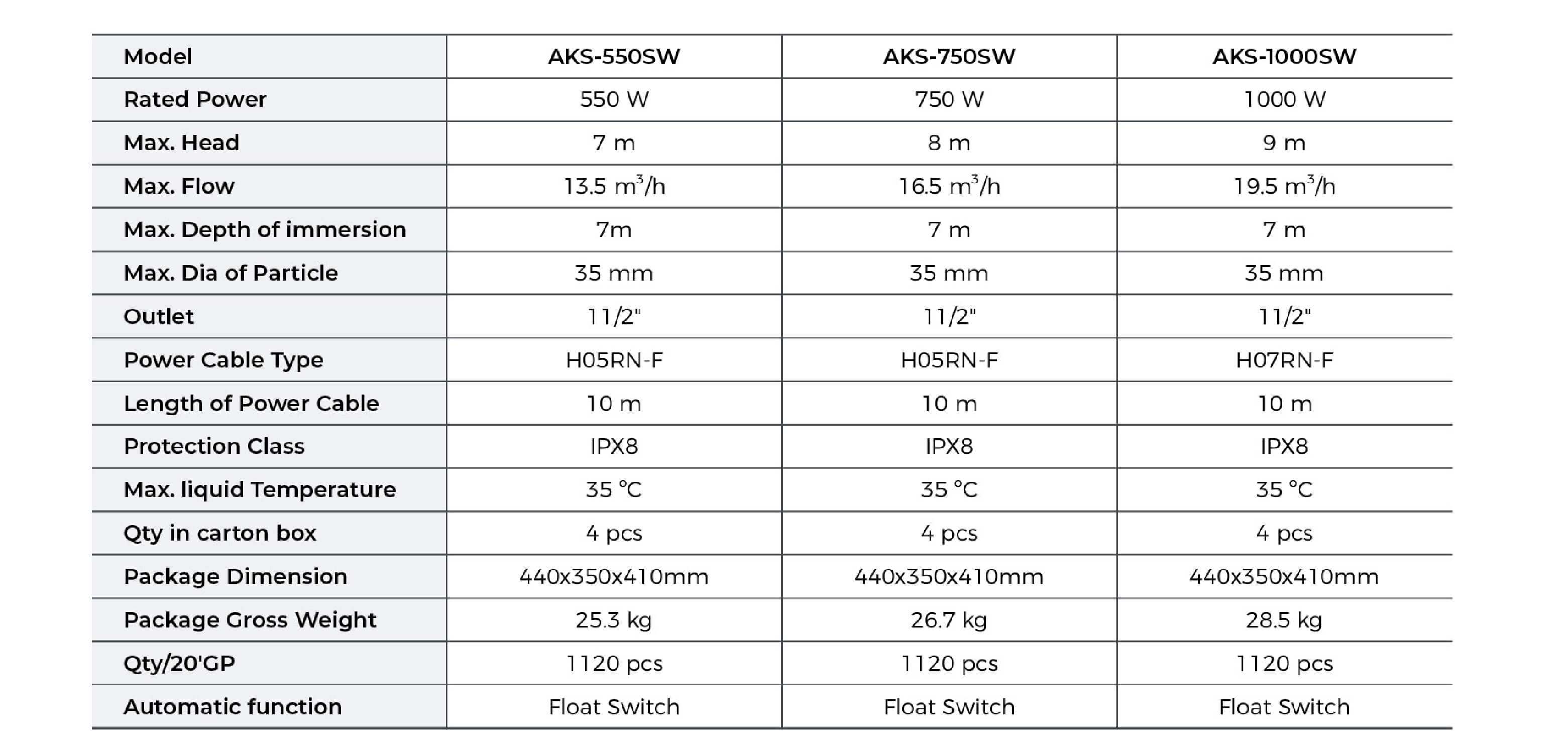 AKS-SW Garden Submersible Pump Technical Data