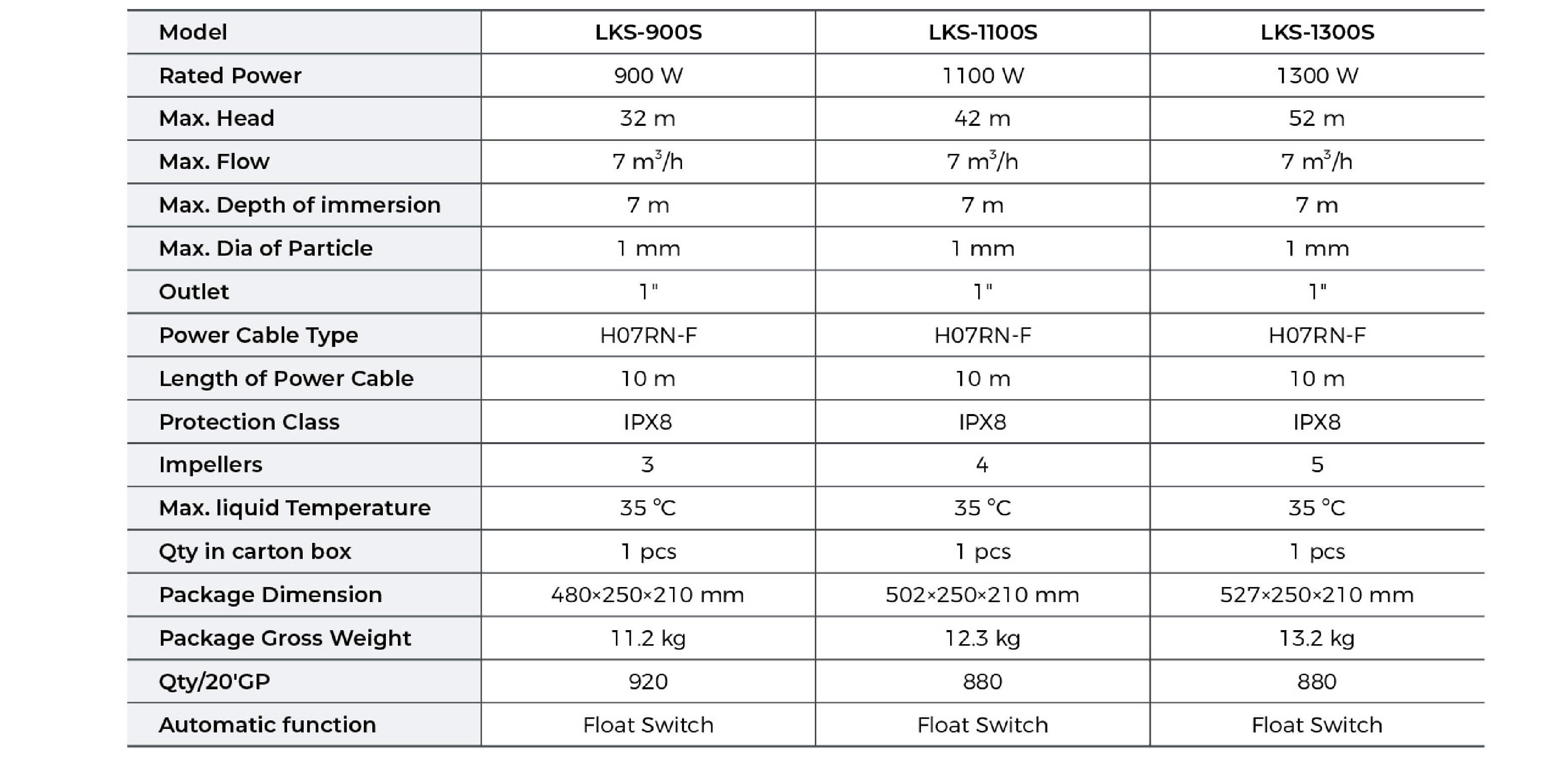 LKS-S Submersible Pressure Pump Technical Data