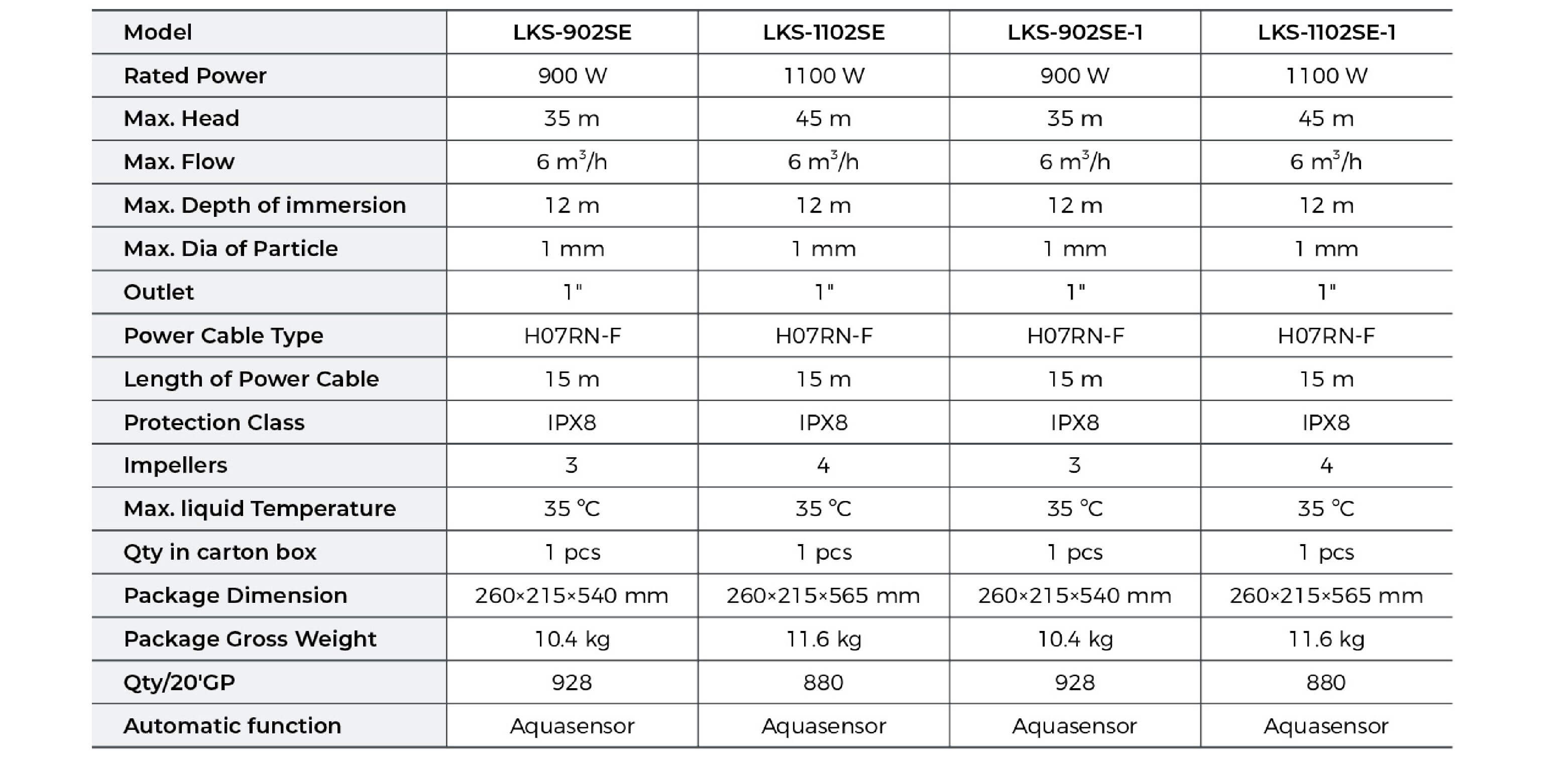 LKS-SE Automatic Submersible Pressure Pump Technical Data