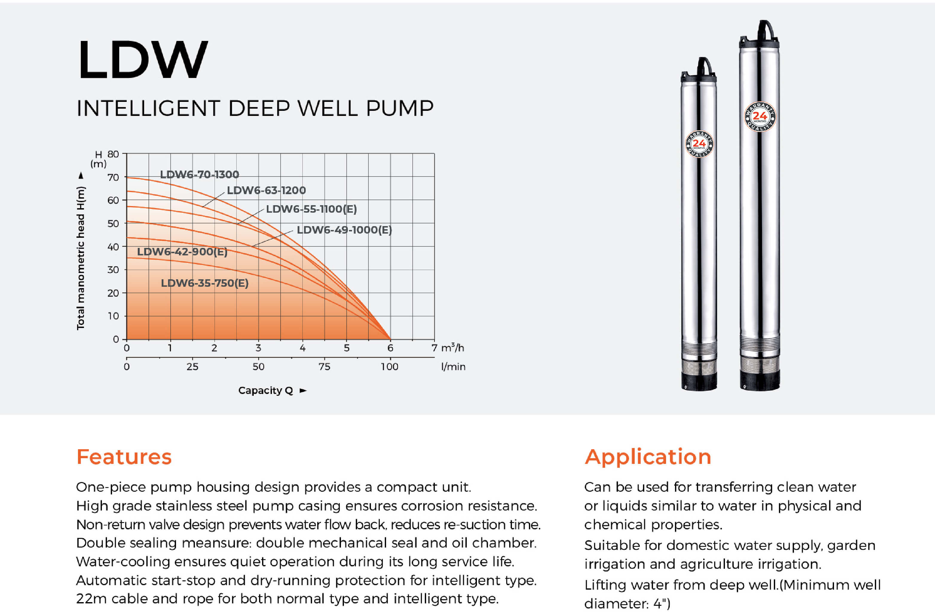 LDW Intelligent Deep Well Pump Features