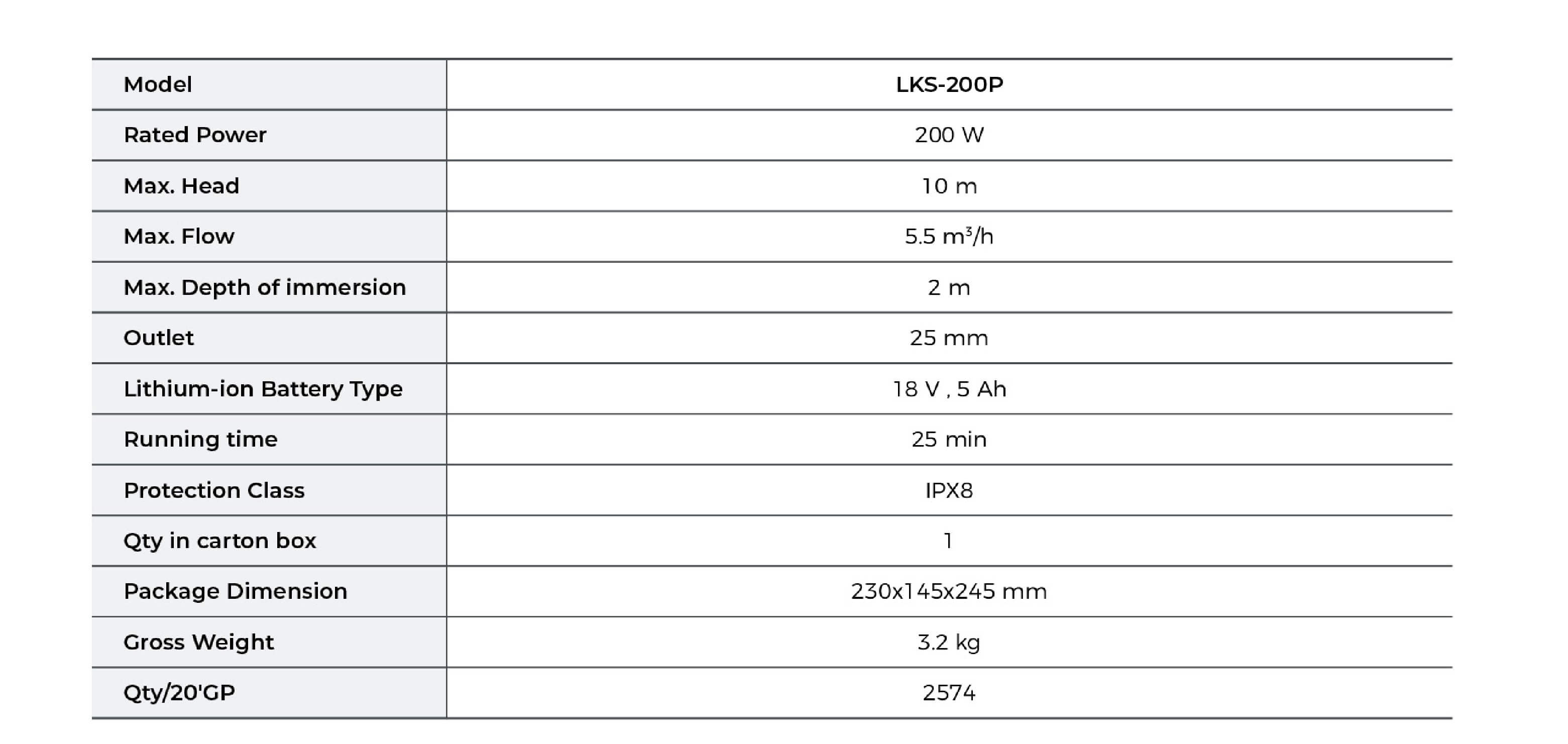 LKS-200P Lithium-ion Battery Submersible Pump Technical Data