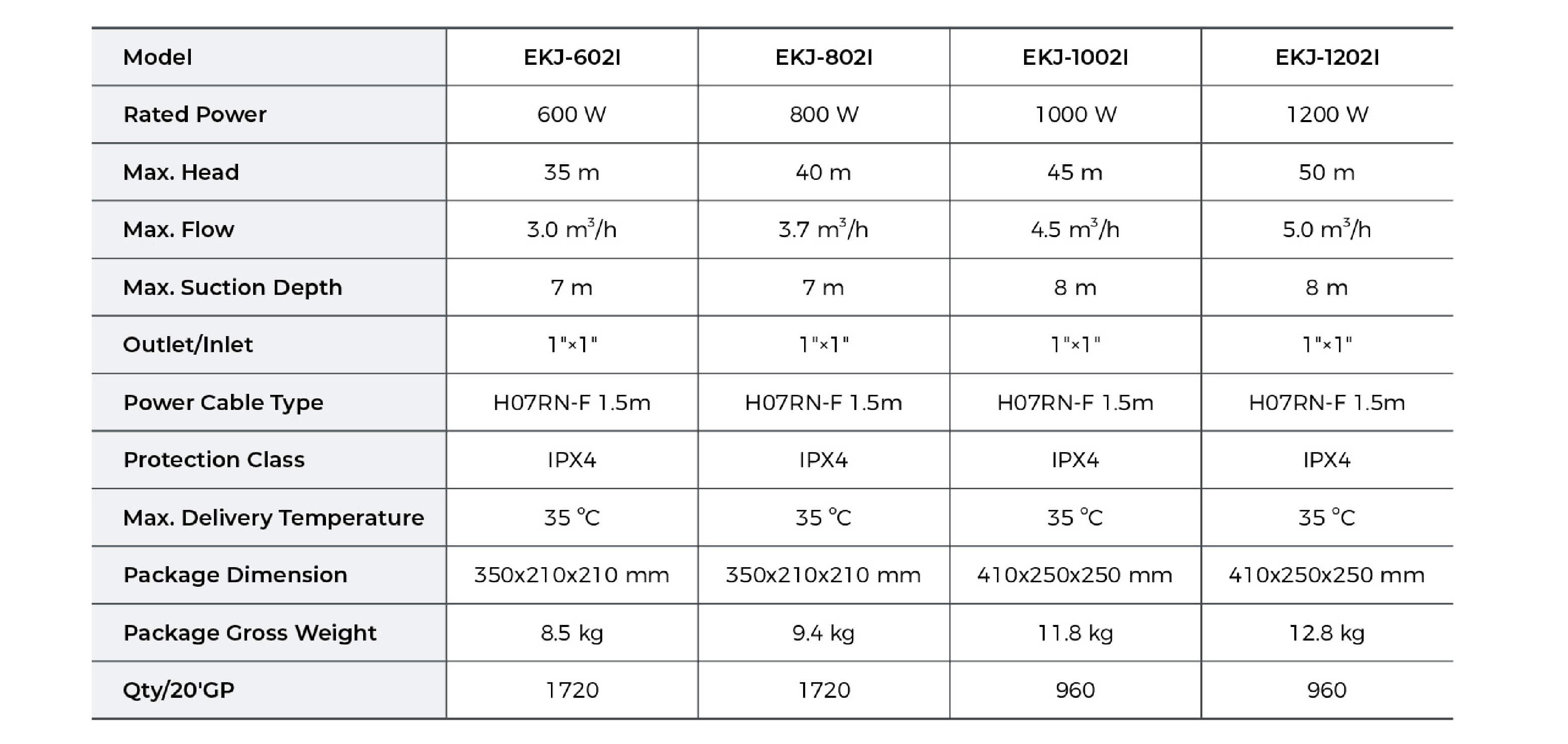 EKJ-I Garden Pump Technical Data
