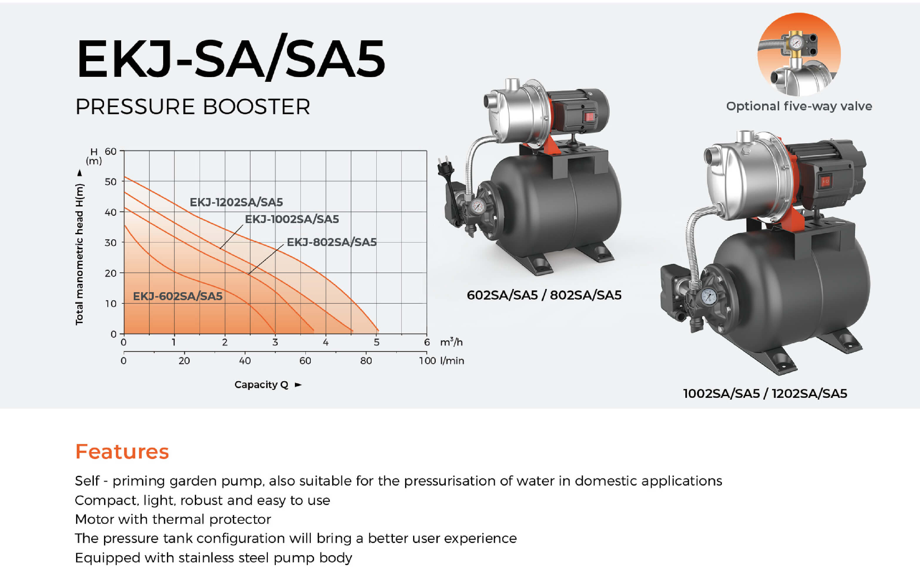 EKJ-SA Pressure Booster Features