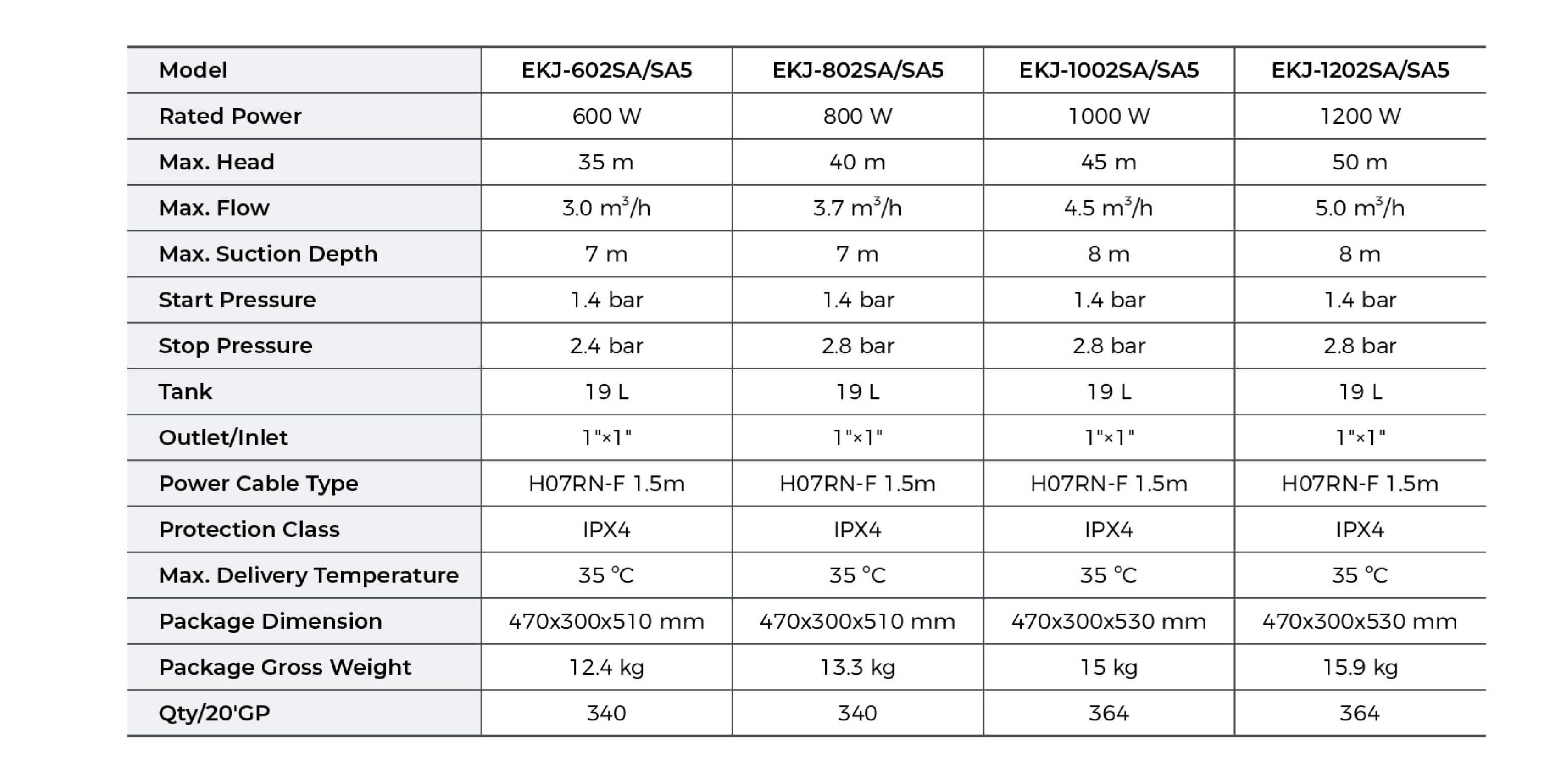 EKJ-SA Pressure Booster Technical Data