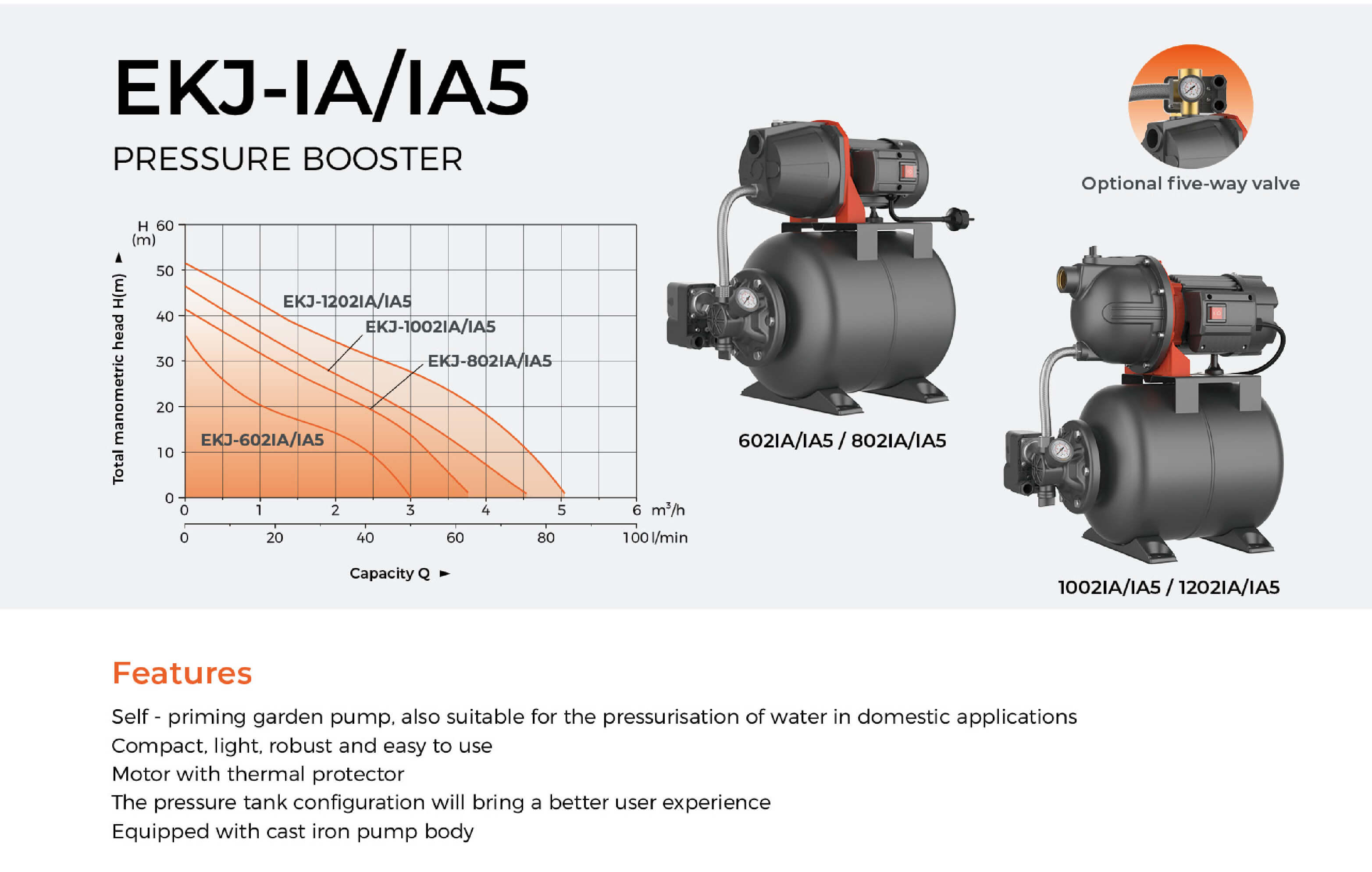 EKJ-IA Pressure Booster Features