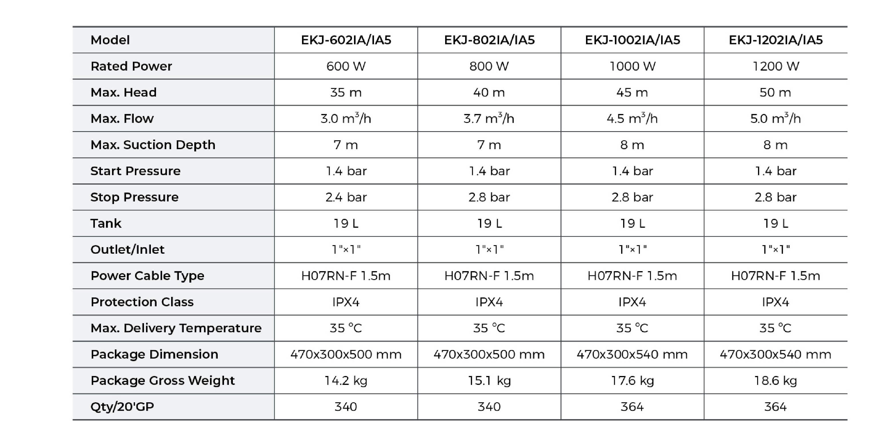 EKJ-IA Pressure Booster Technical Data