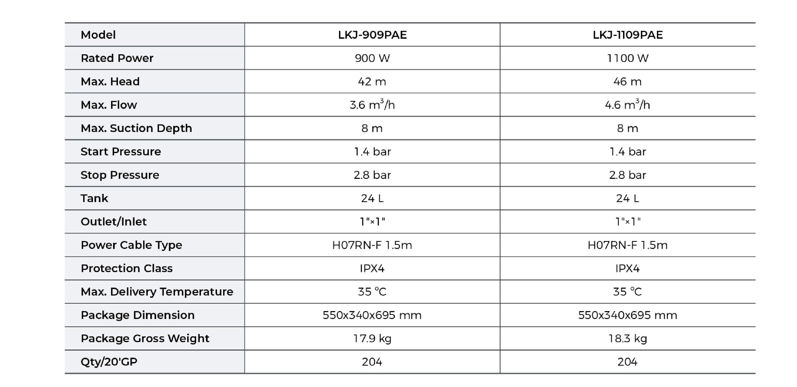 LKJ-PAE Pressure Booster Technical Data