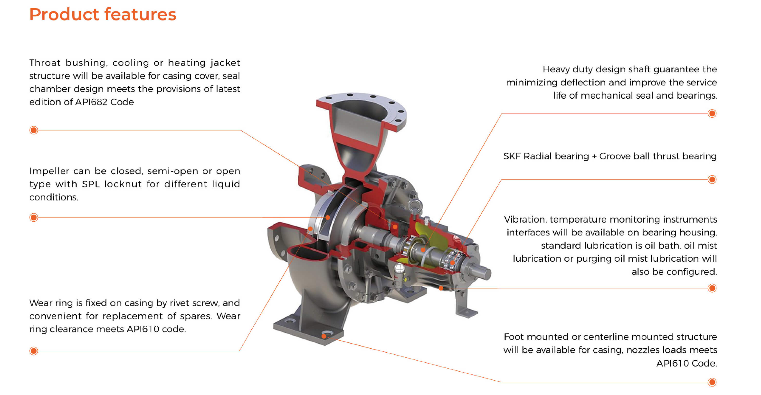 OH Single Stage Overhung Pump Features