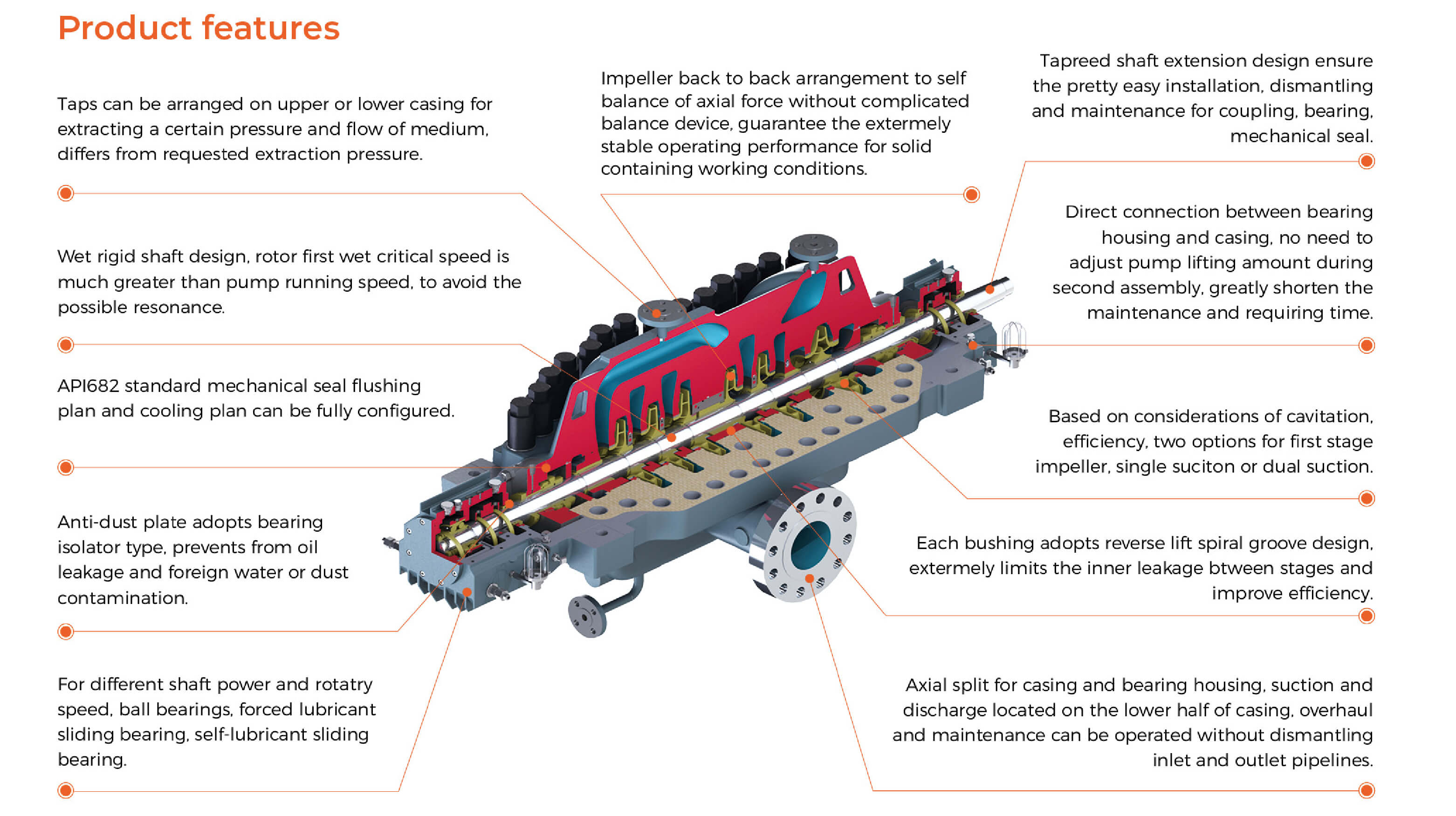 MA Axial Split Horizontal Centrifugal Pump Features