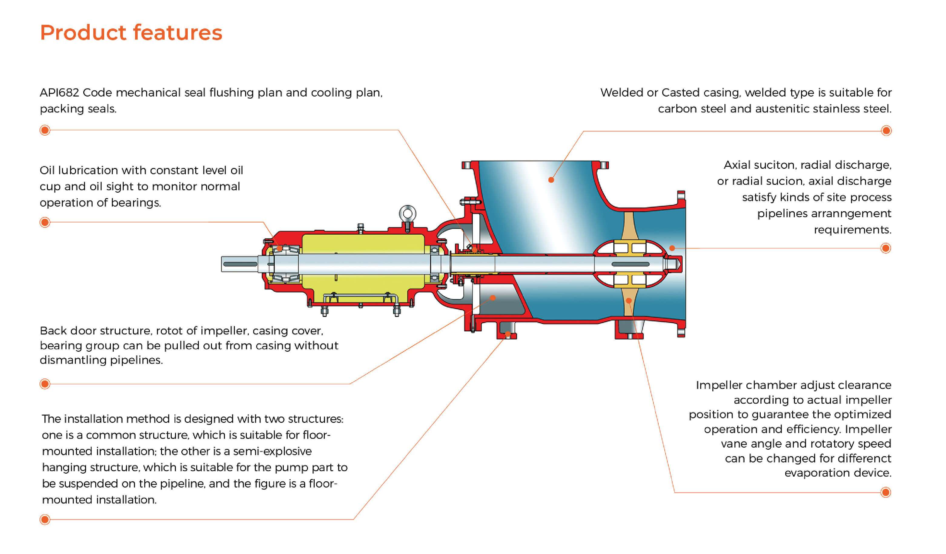 HZ Axial Flow Pump Features