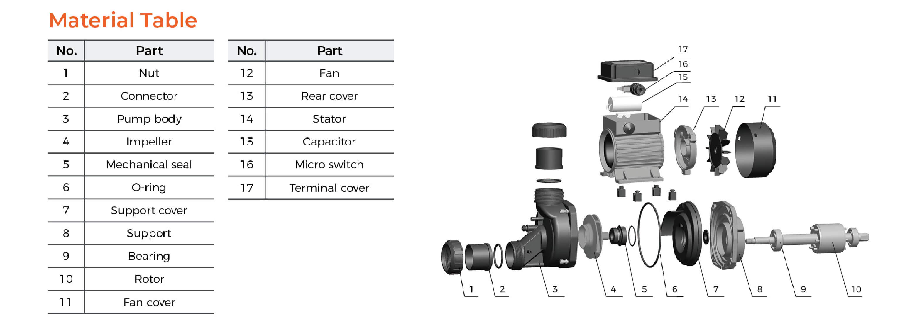 60HZ LSPA Bathtub Pump Material Table