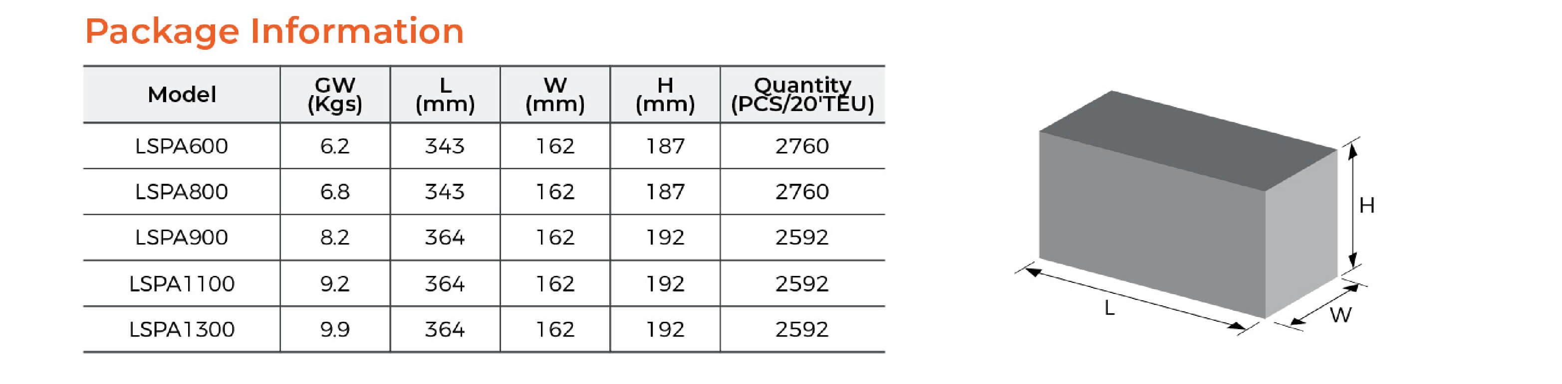 60HZ LSPA Bathtub Pump Package Information