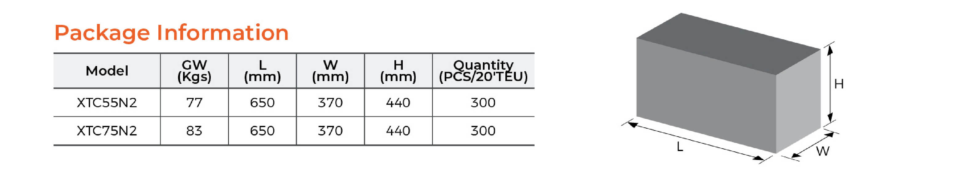 60HZ XTC Centrifugal Pump Package Information