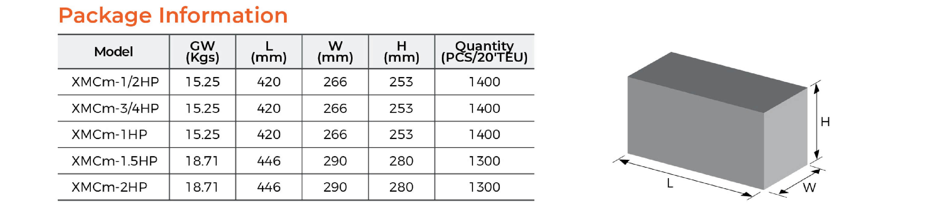 60HZ XMCm Centrifugal Pump Package Information
