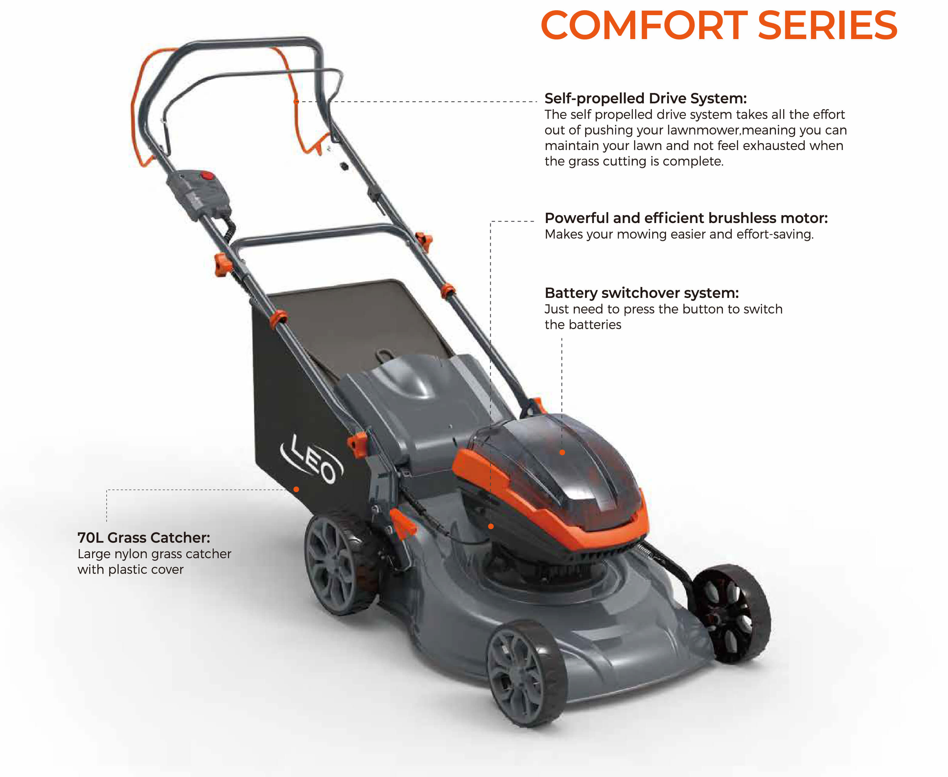 LM-L Lithium-ion Lawnmowers Overview