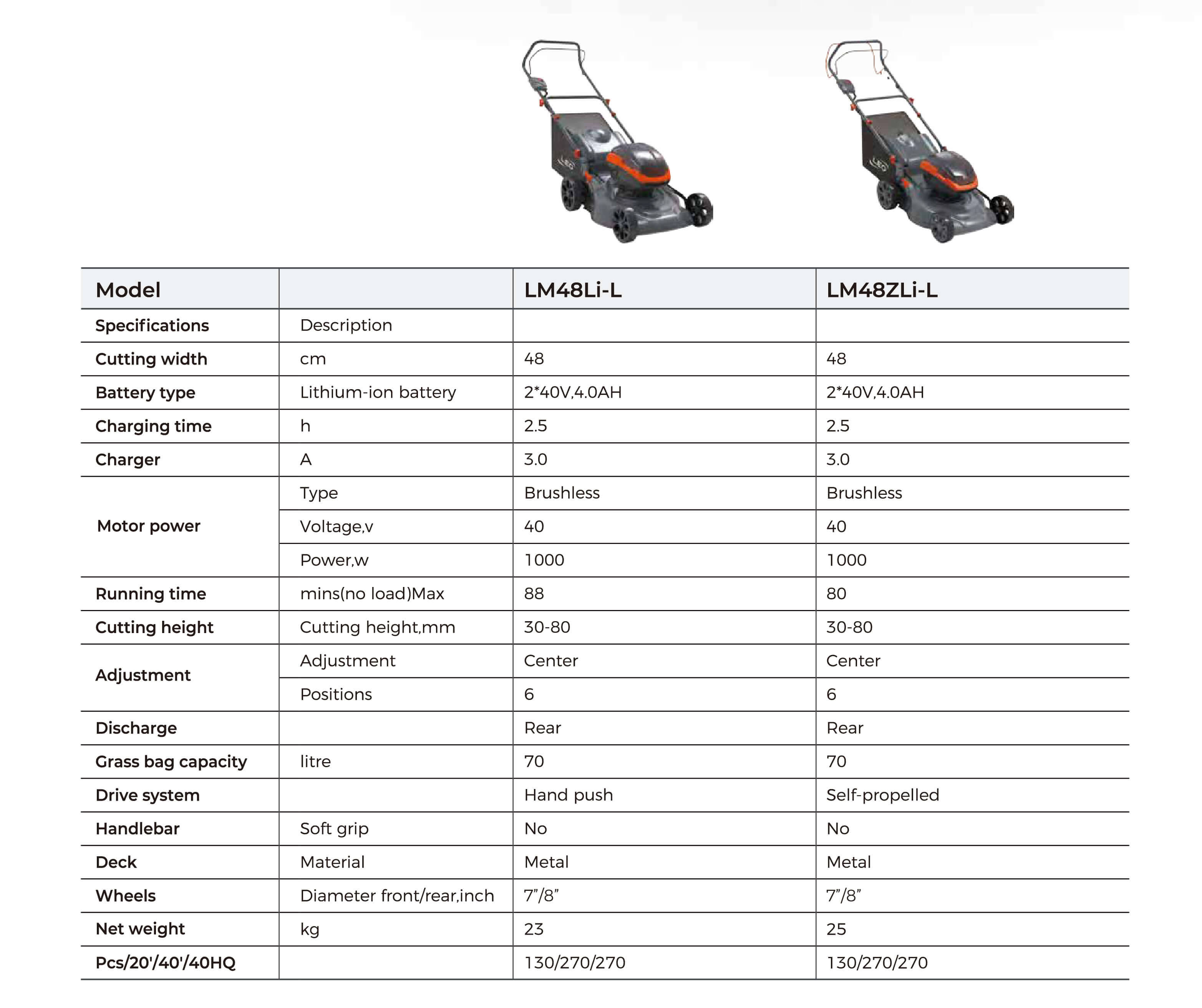 LM-L Lithium-ion Lawnmowers Technical Data